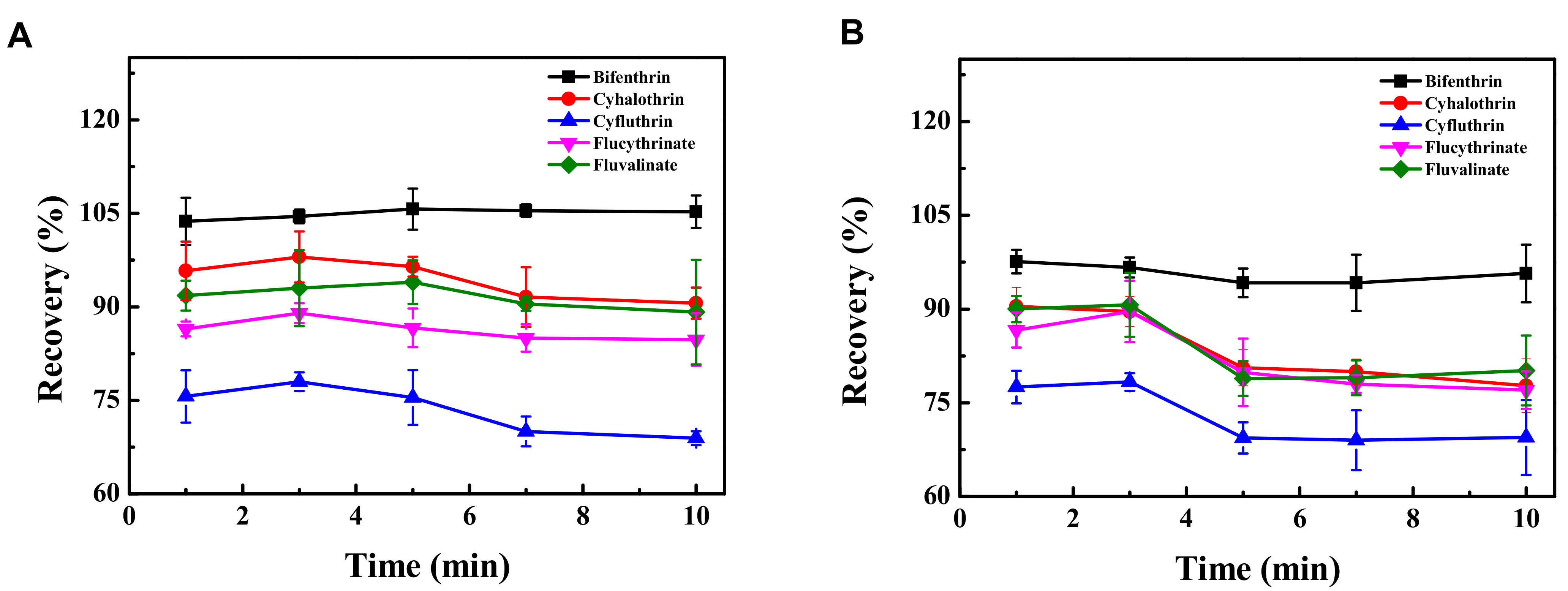 Separations 09 00059 g004 550
