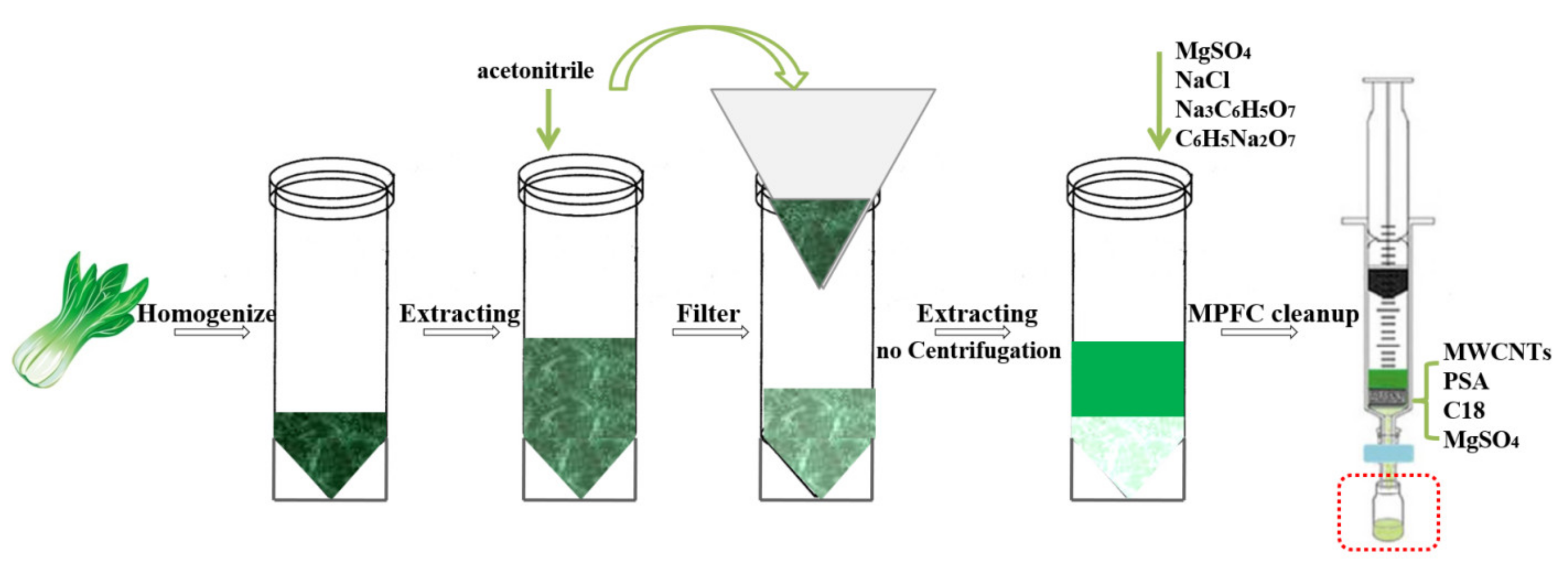 Separations 09 00059 sch001 550