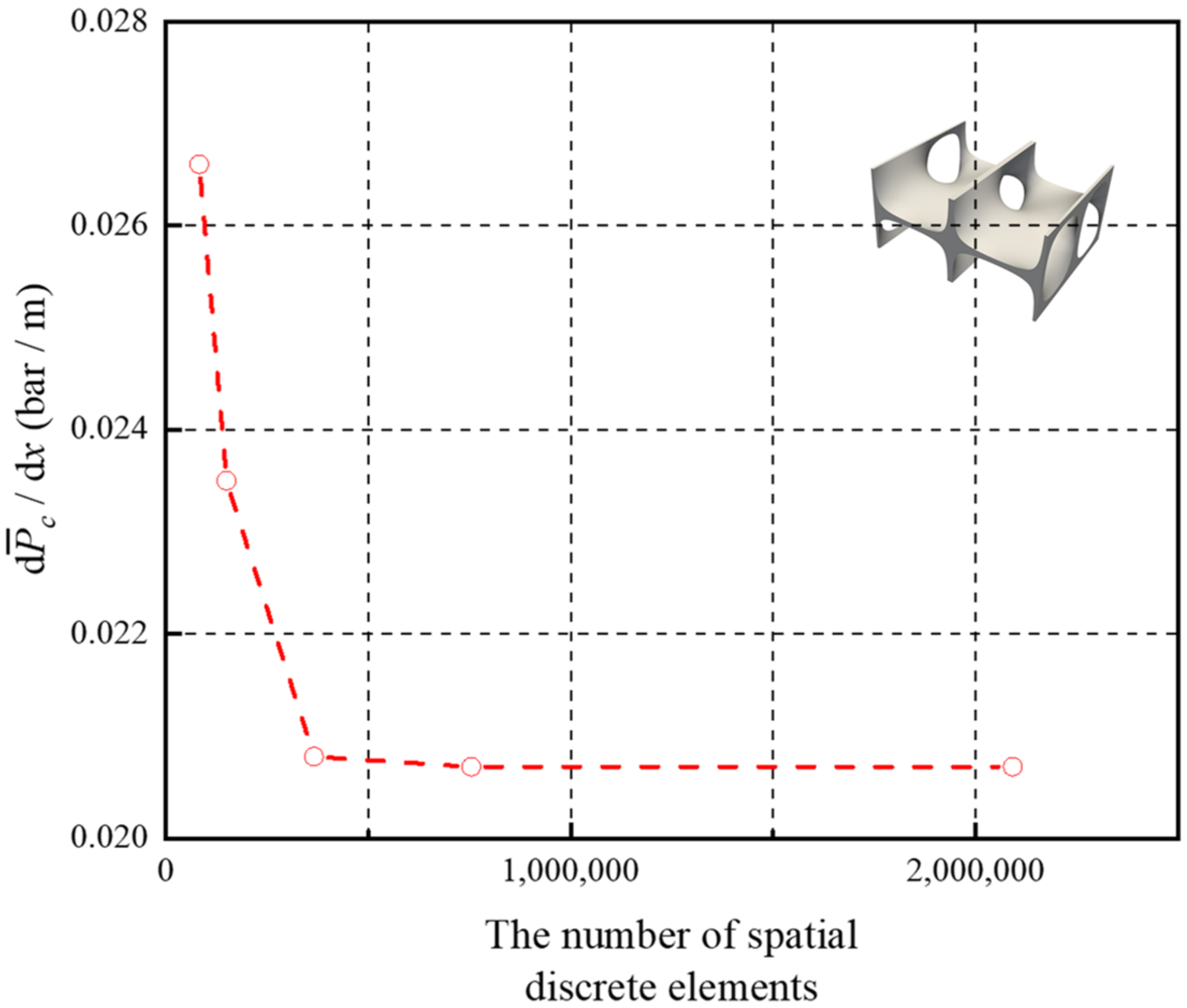 Separations 09 00062 g003 550