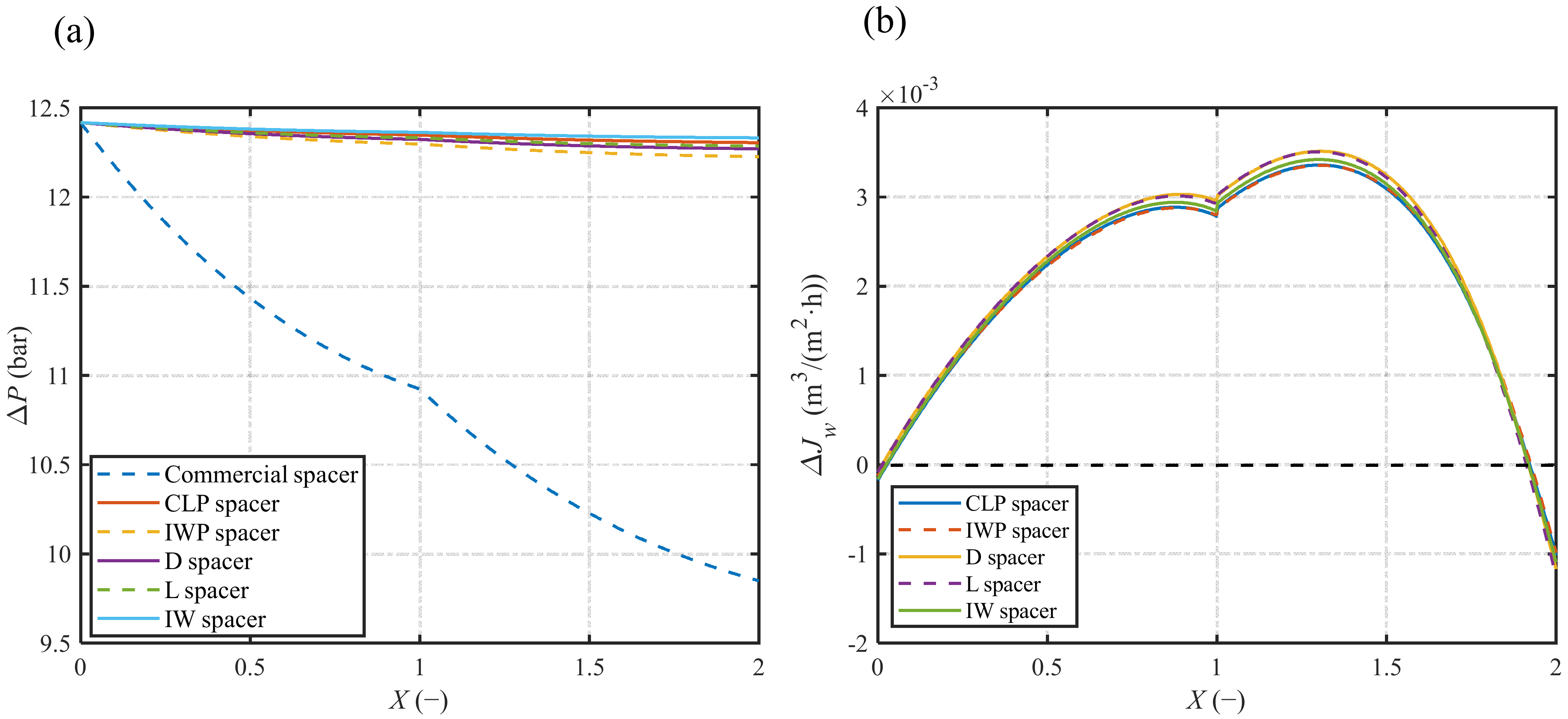 Separations 09 00062 g005 550