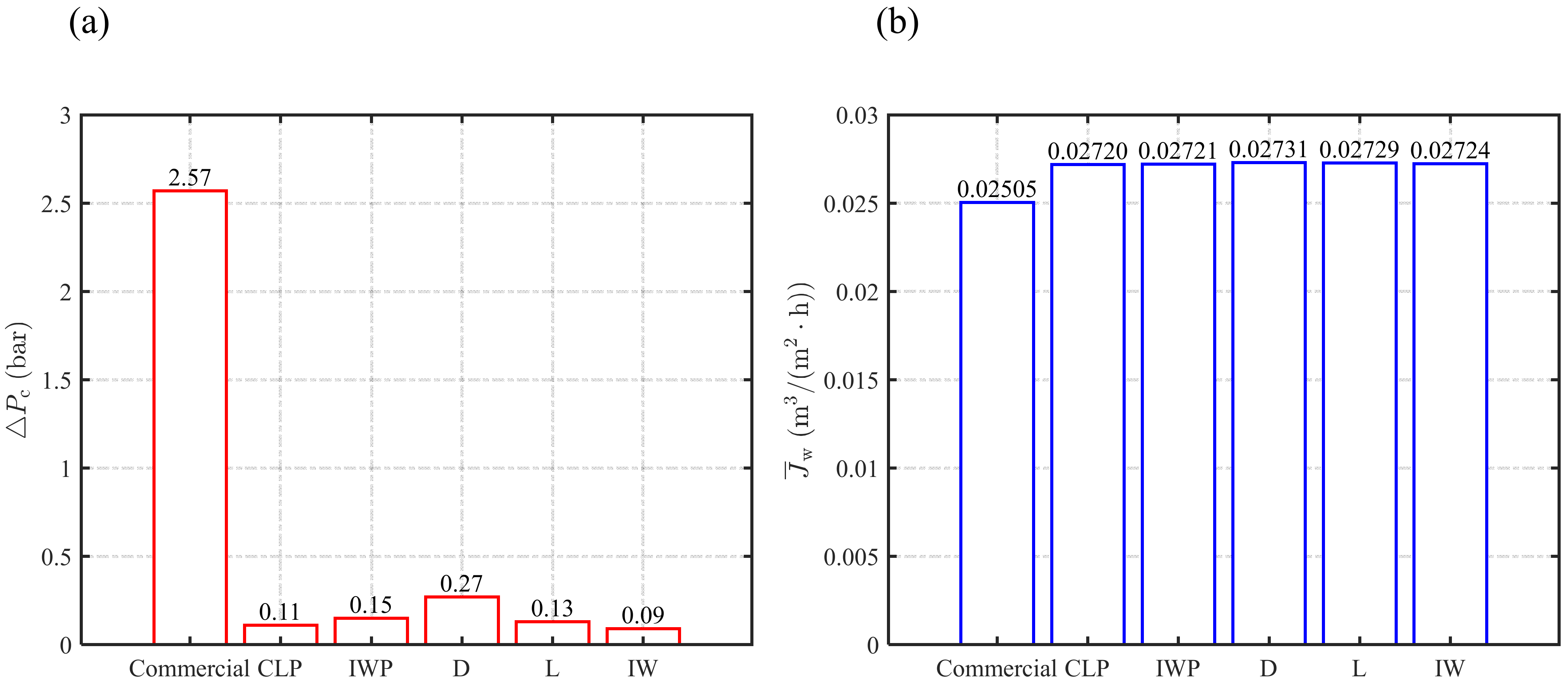 Separations 09 00062 g006 550