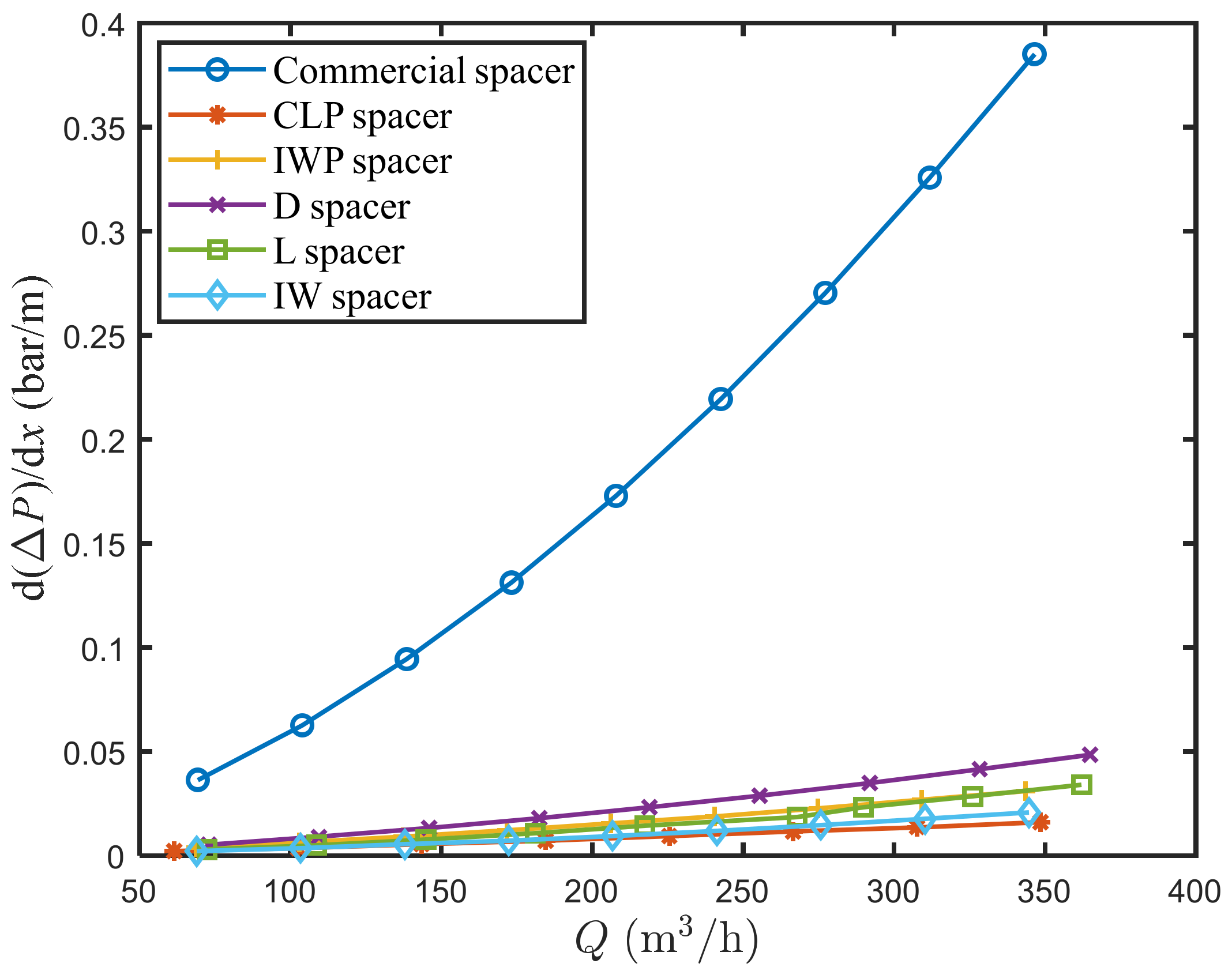 Separations 09 00062 g009 550