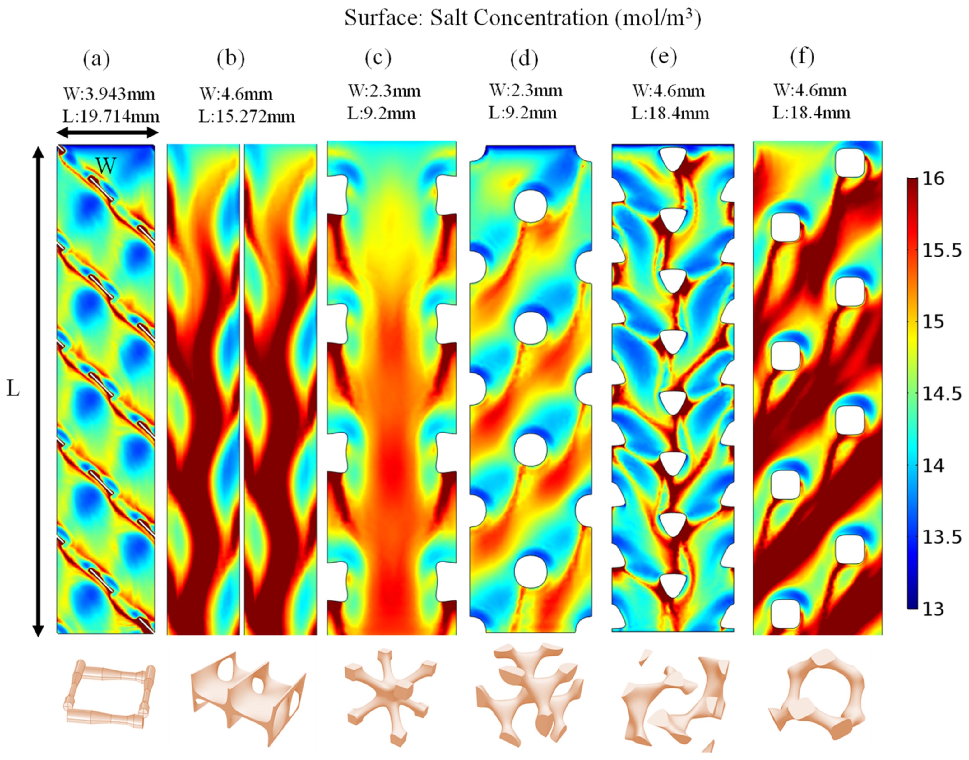 Separations 09 00062 g011 550