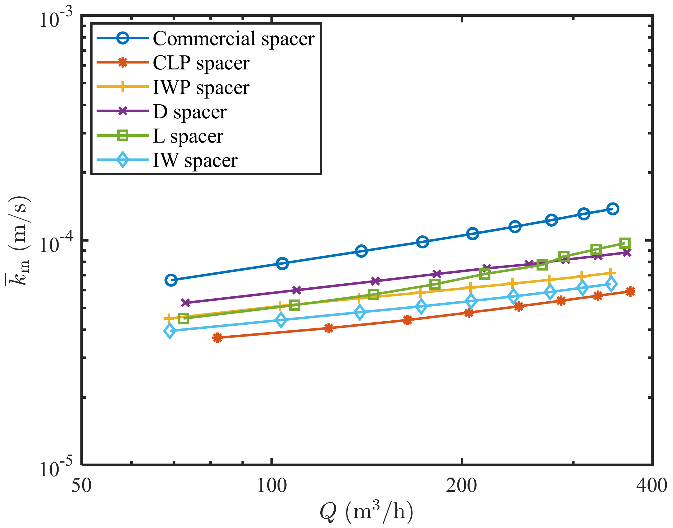 Separations 09 00062 g012 550
