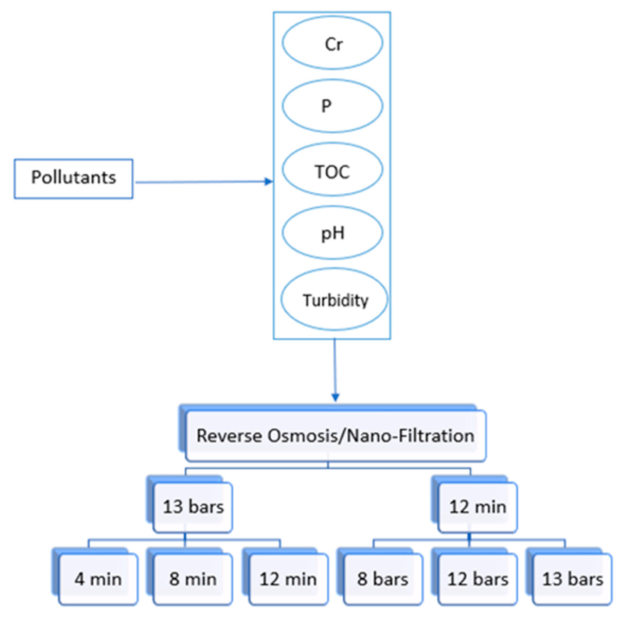 Separations 09 00063 g003 550