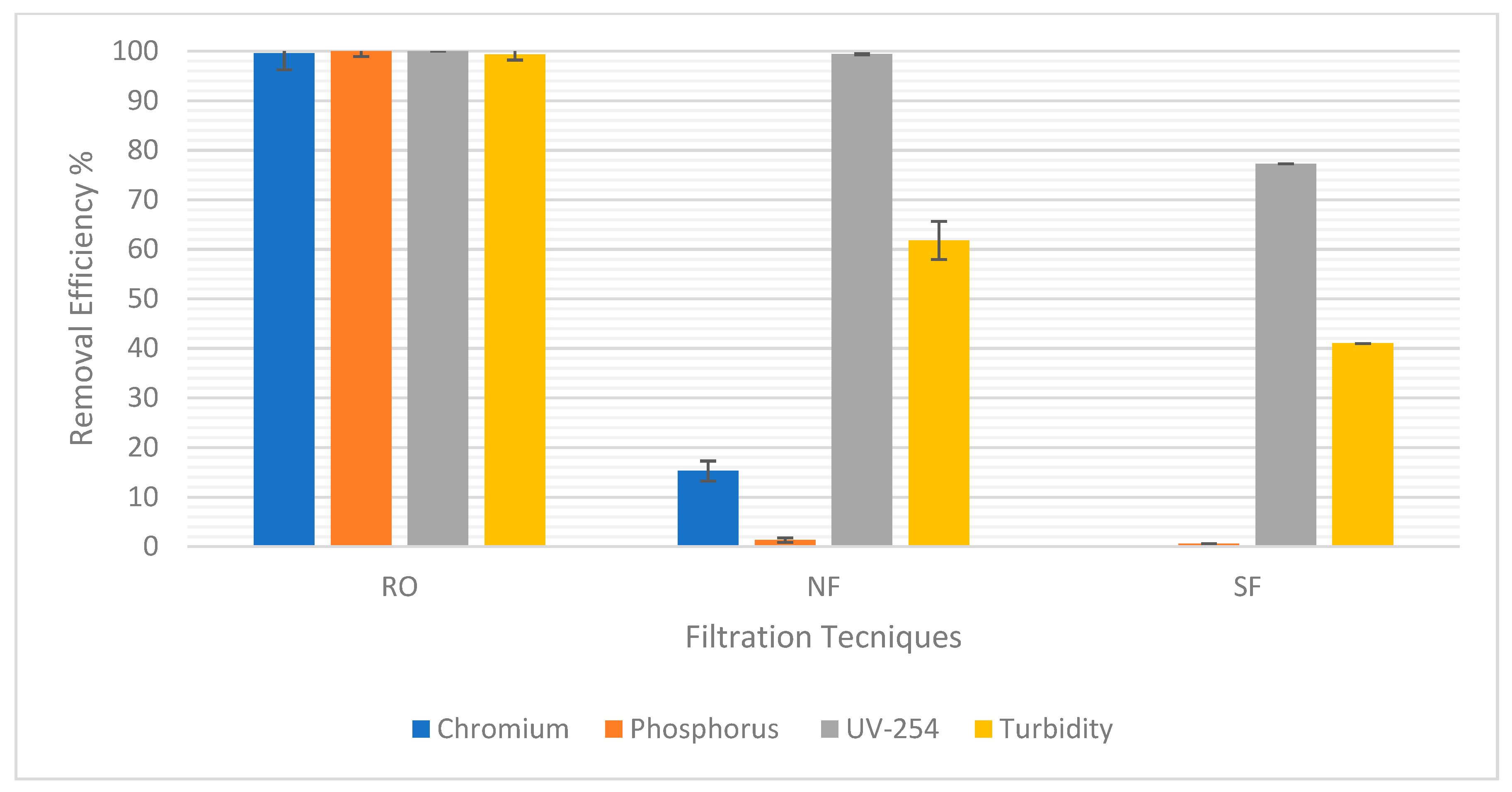Separations 09 00063 g005 550