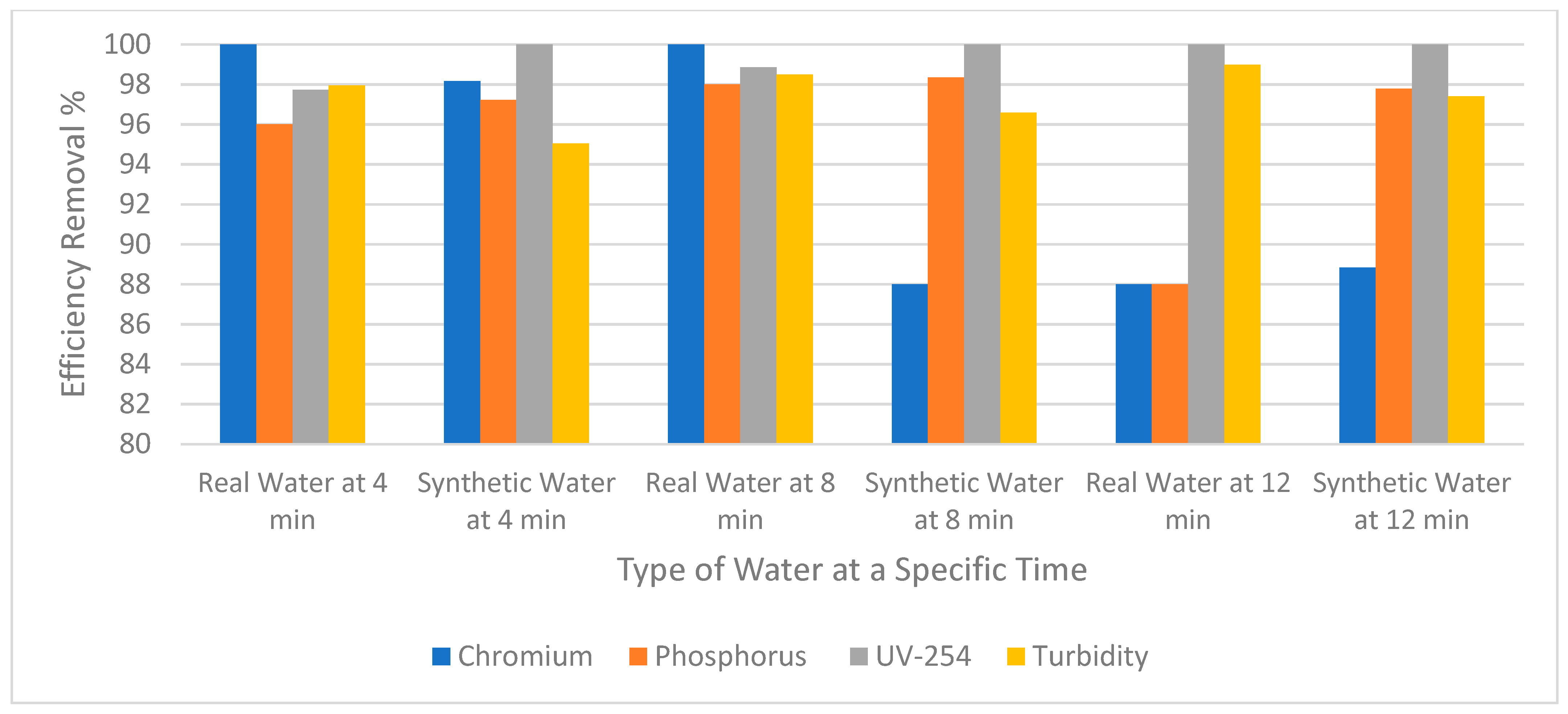 Separations 09 00063 g006 550
