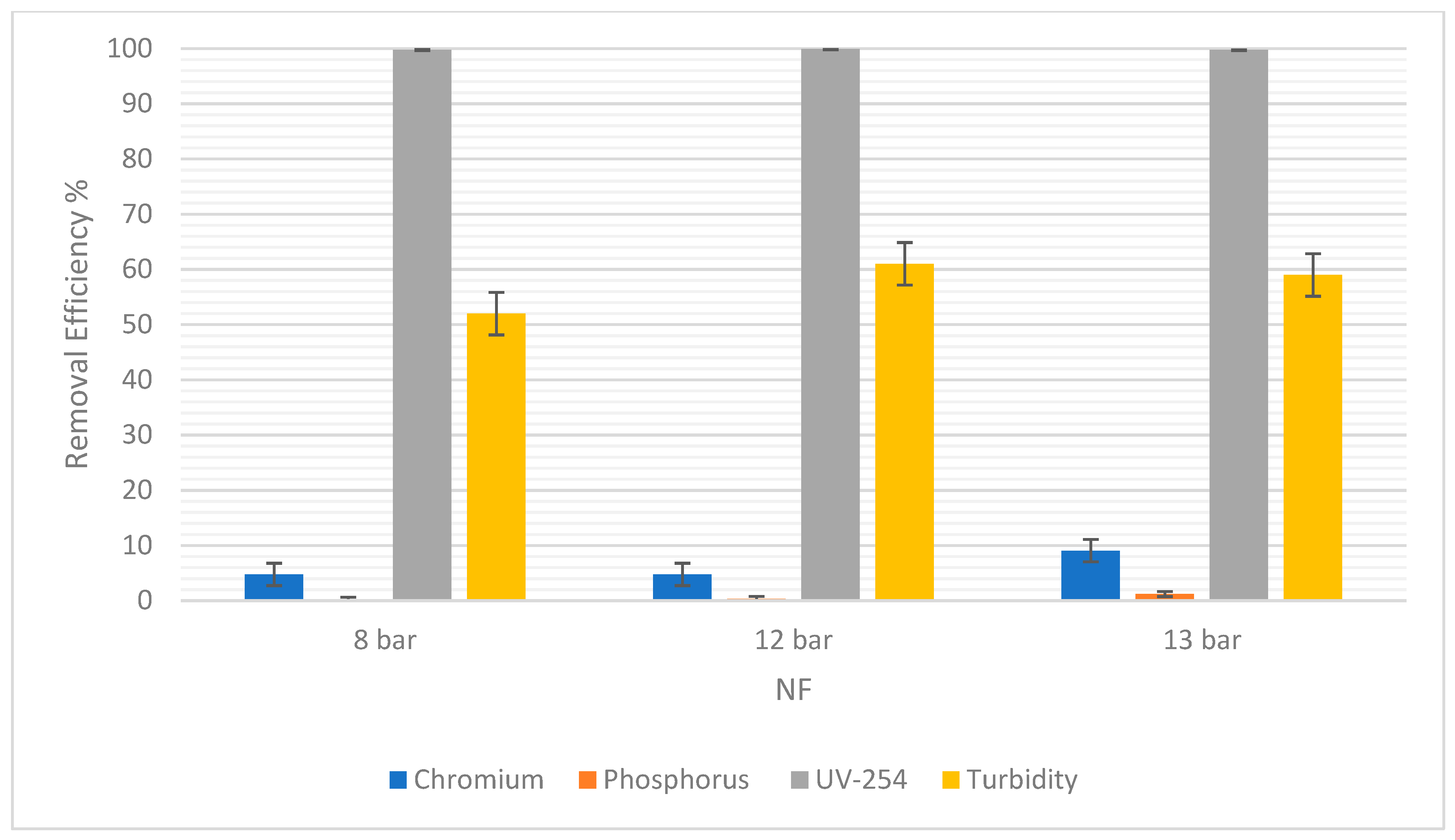 Separations 09 00063 g007 550