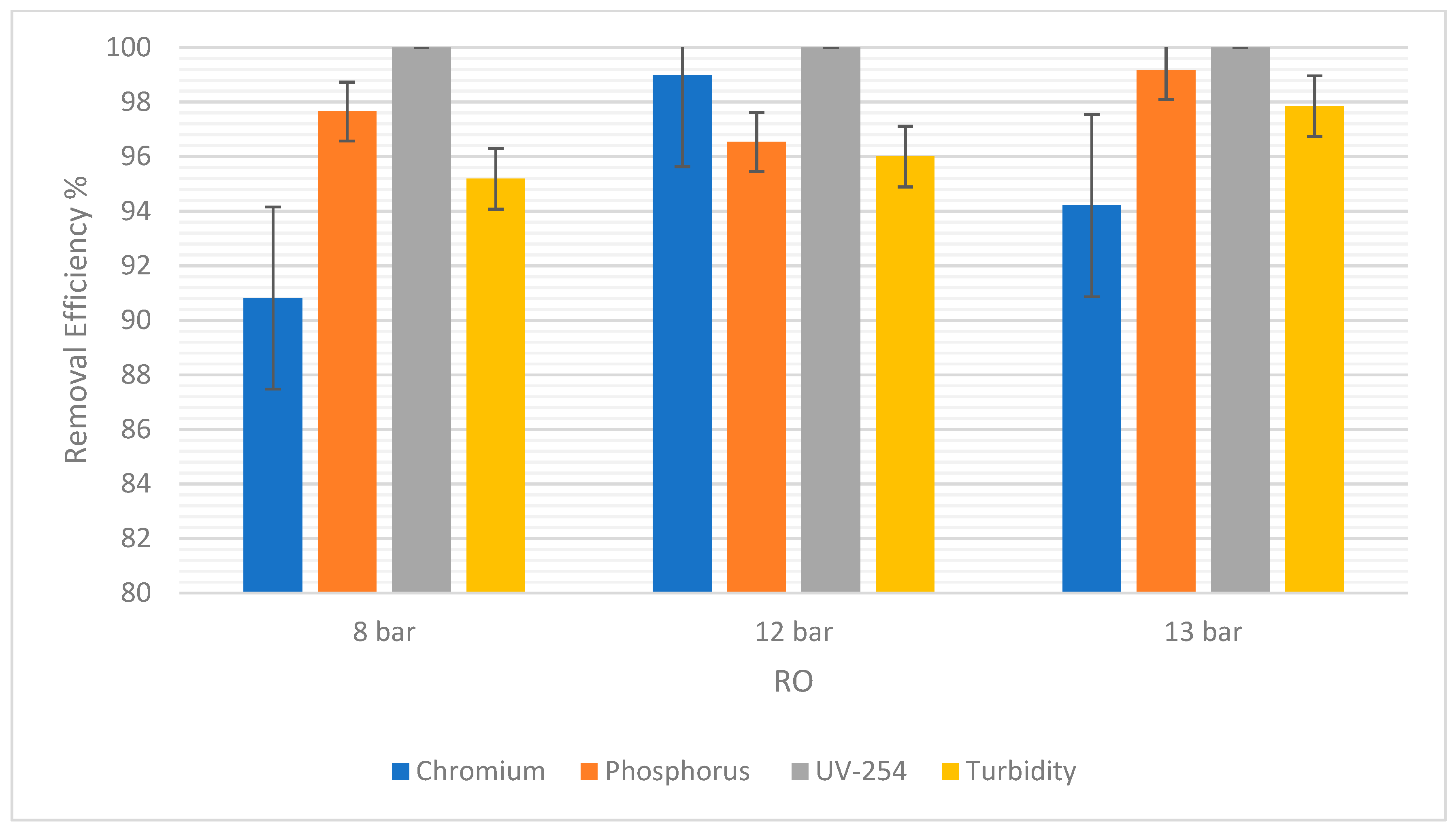 Separations 09 00063 g008 550