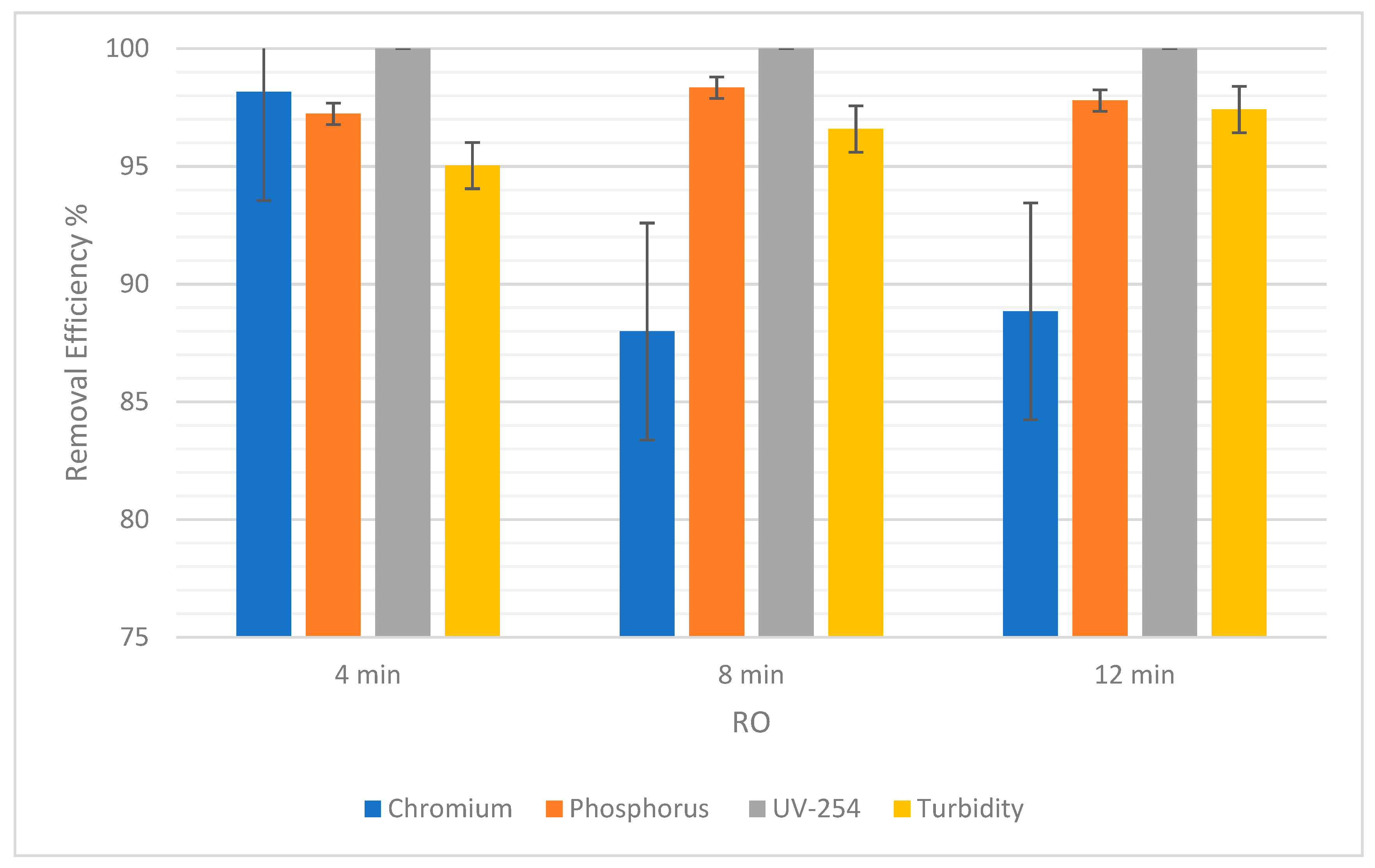 Separations 09 00063 g009 550