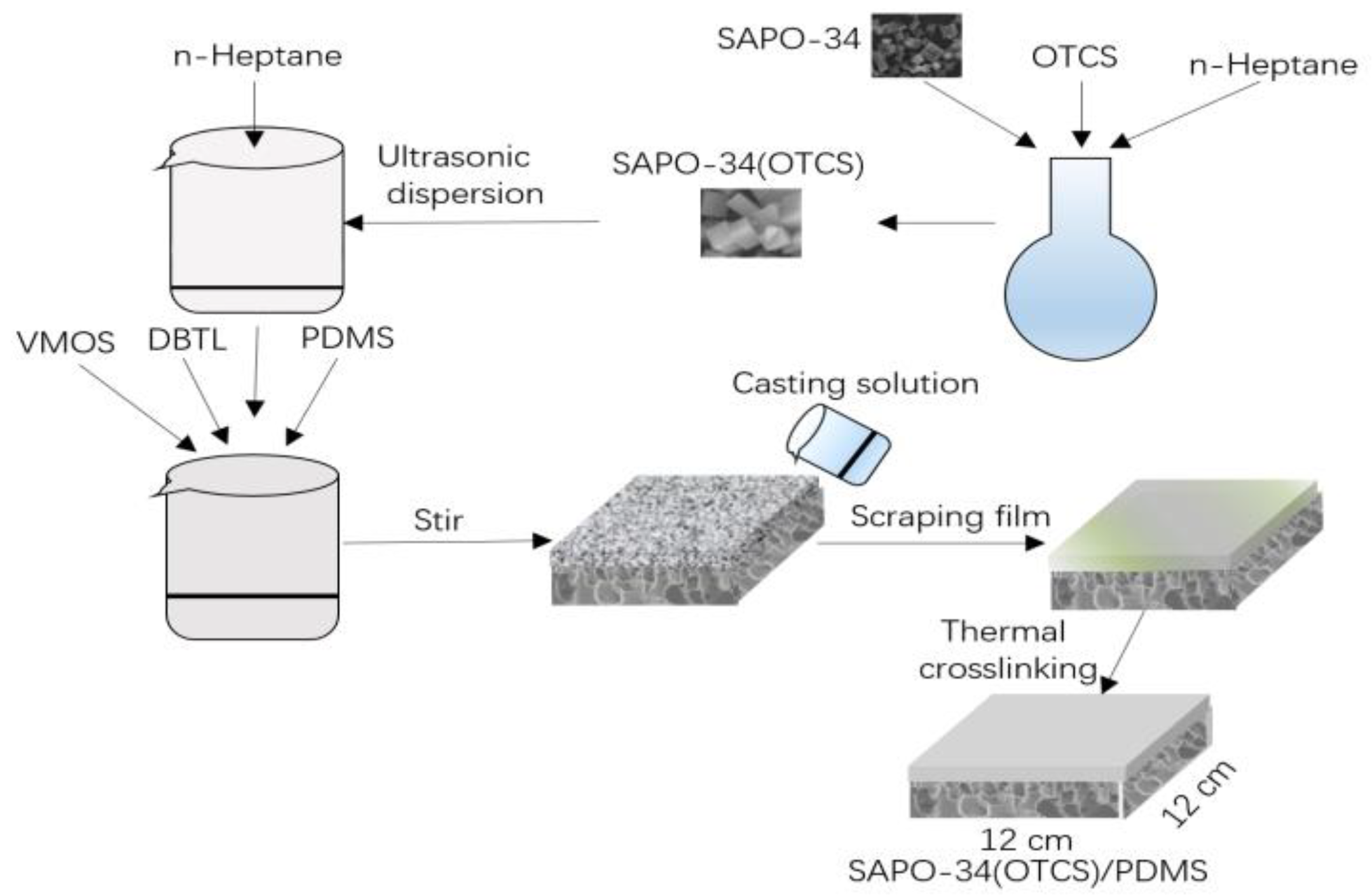 Separations 09 00064 g001 550