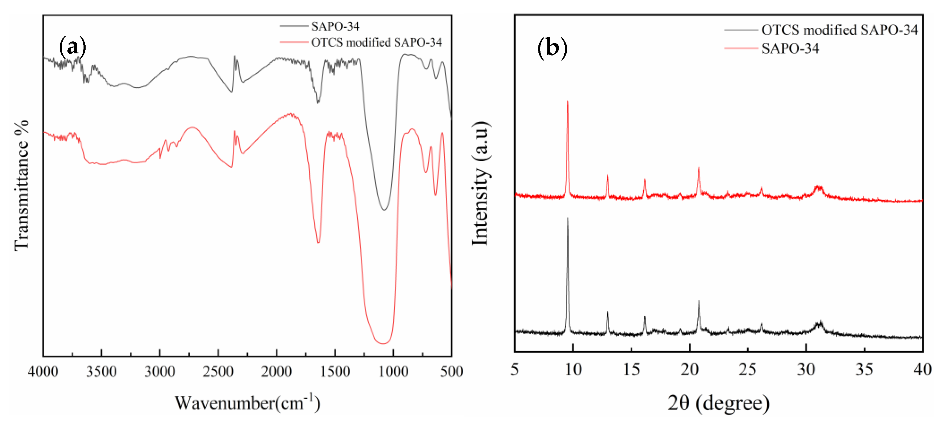 Separations 09 00064 g004 550