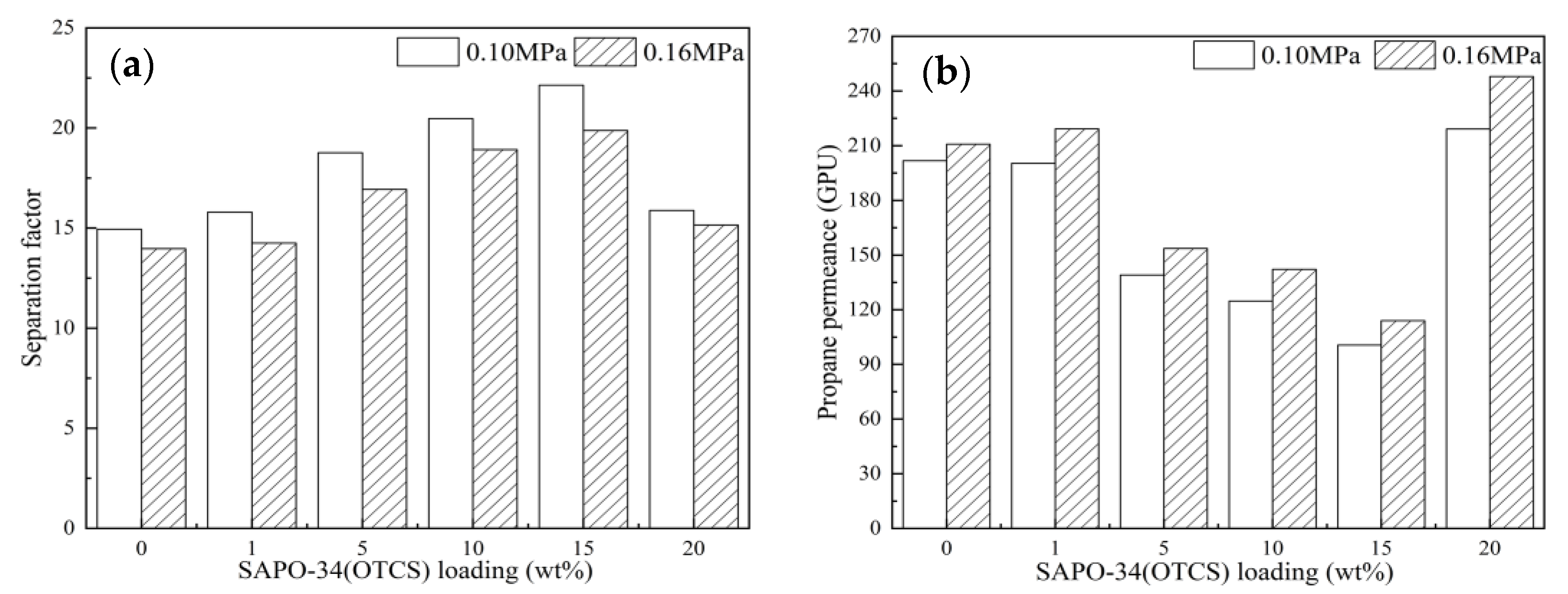 Separations 09 00064 g009 550