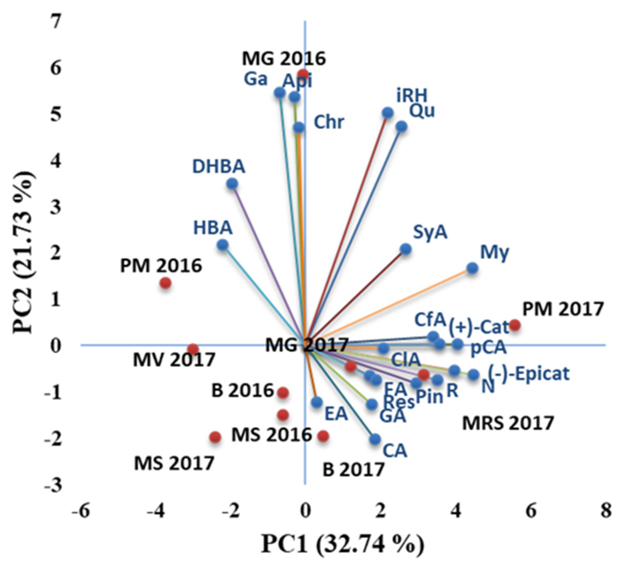 Separations 09 00066 g003