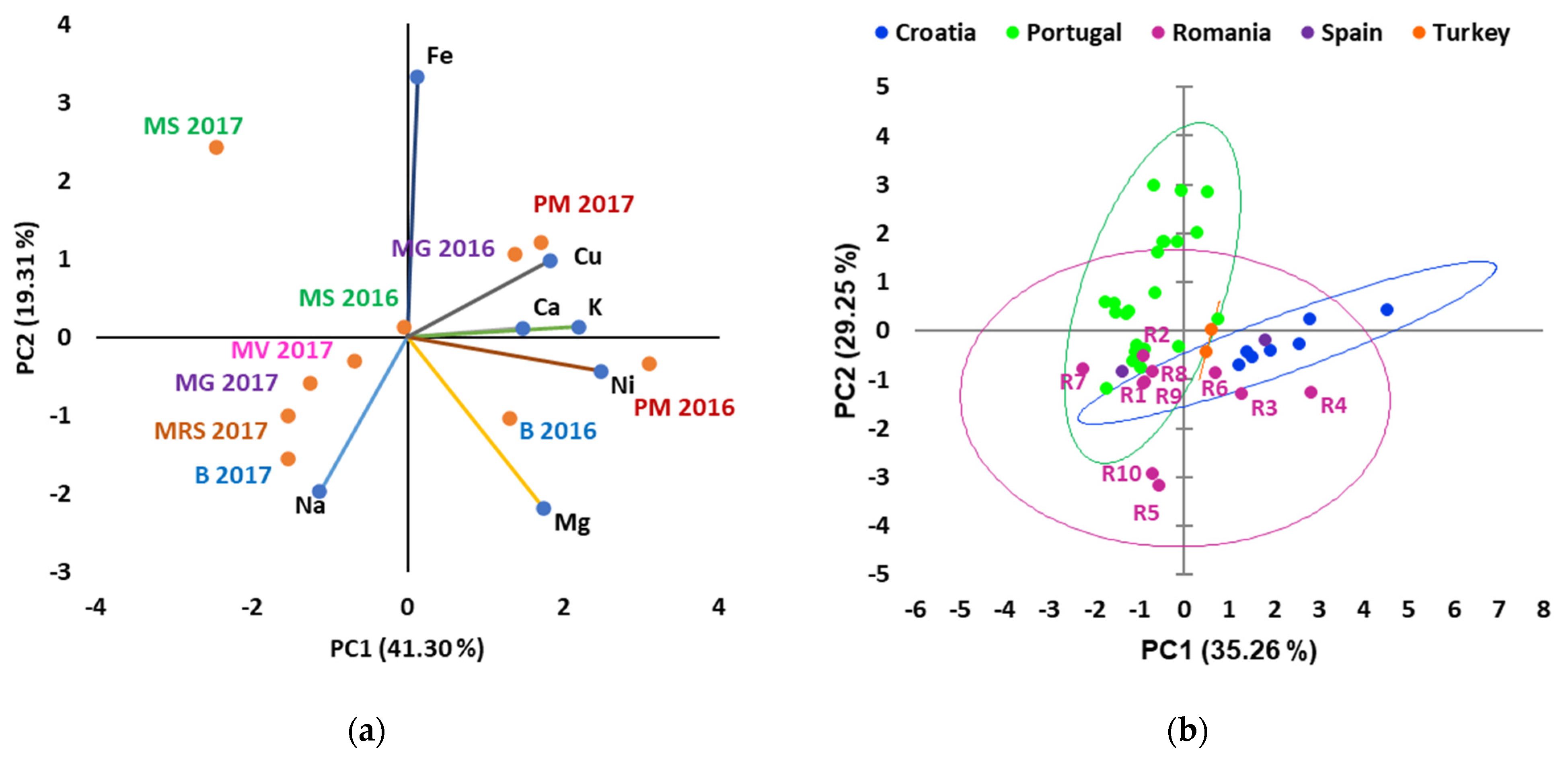 Separations 09 00066 g009