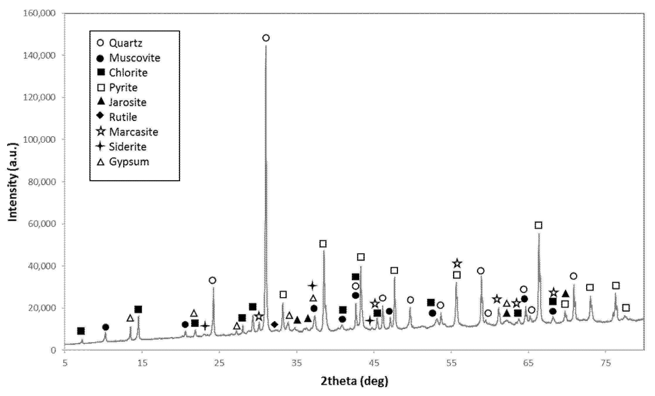 Separations 09 00067 g003 550