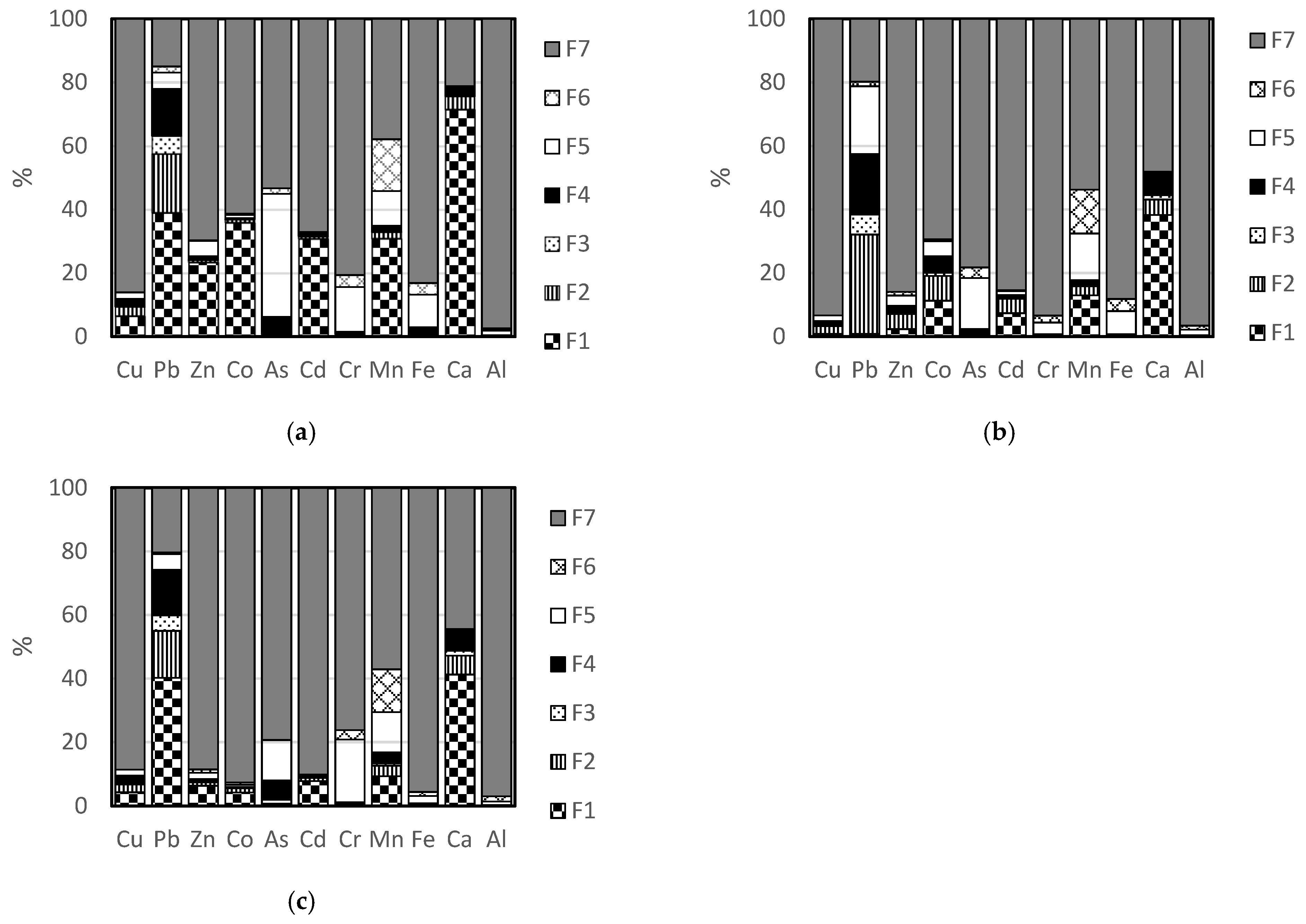 Separations 09 00067 g004 550
