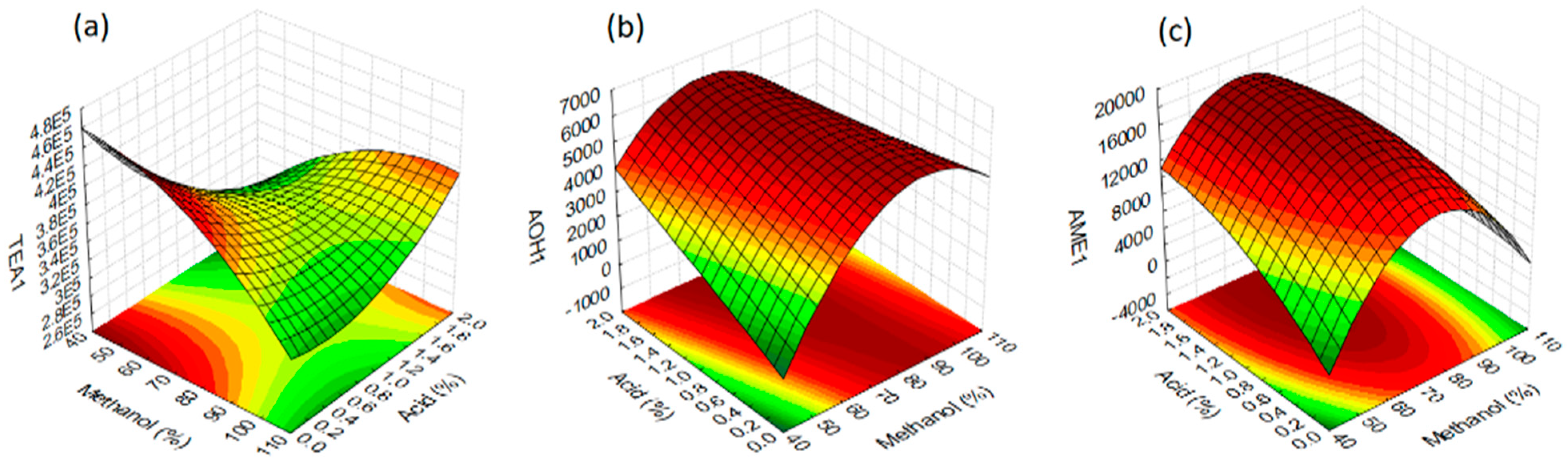 Separations 09 00070 g002 550
