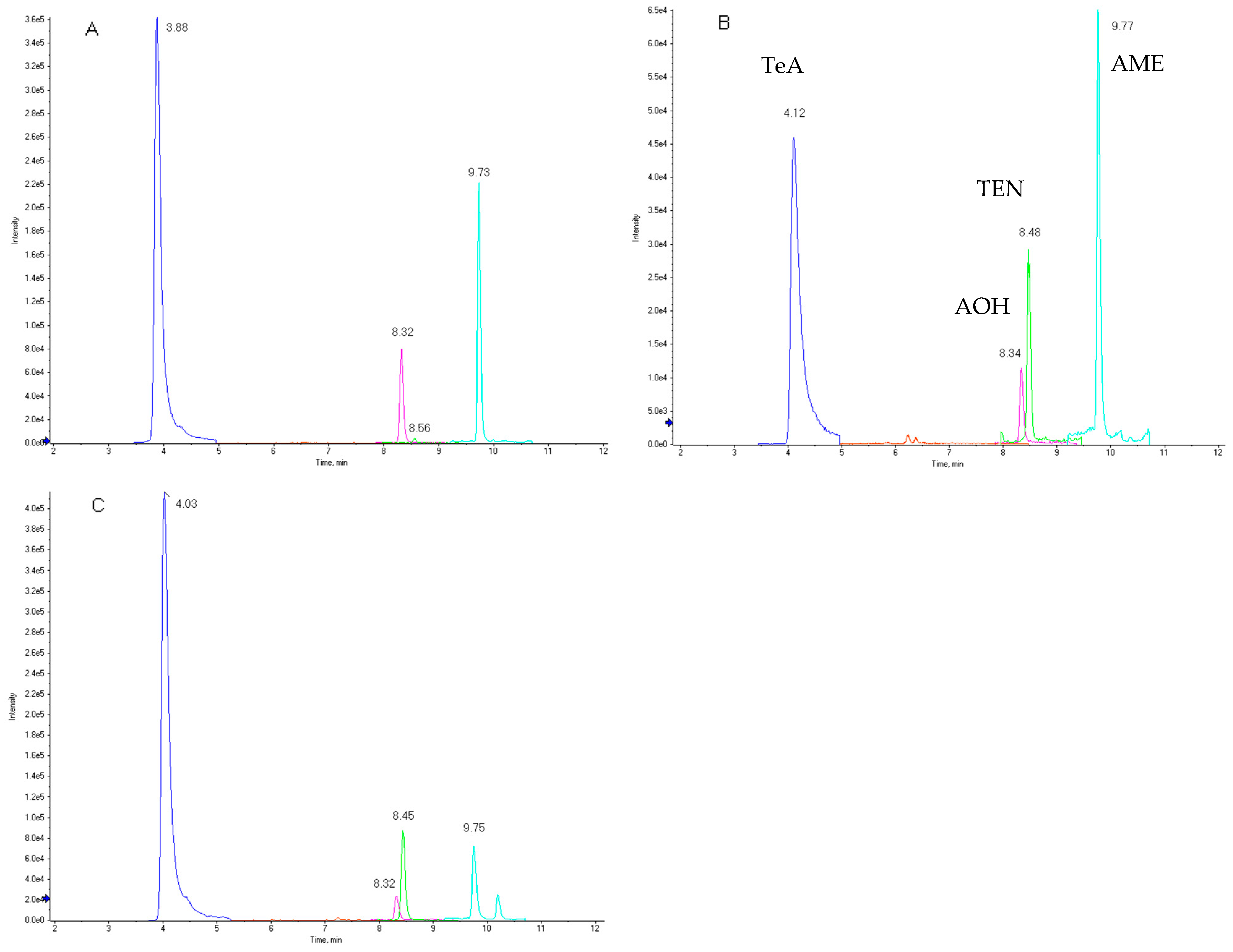 Separations 09 00070 g003 550