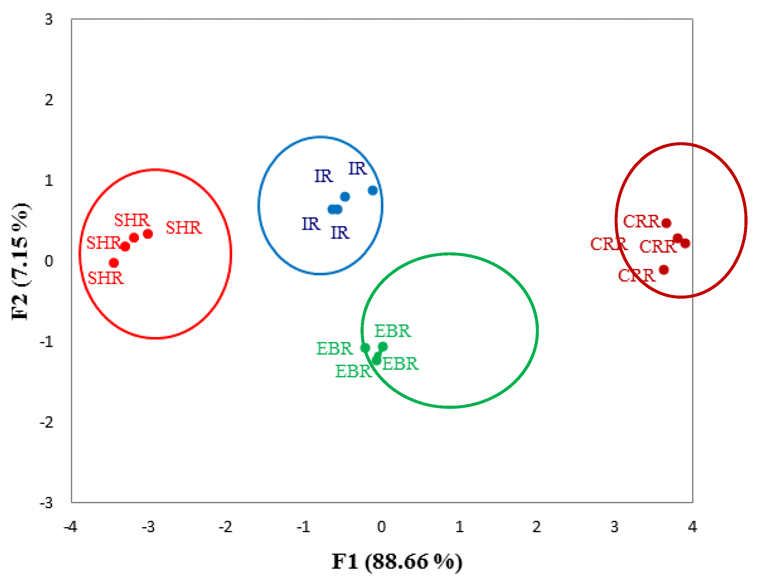 Separations 09 00071 g003 550