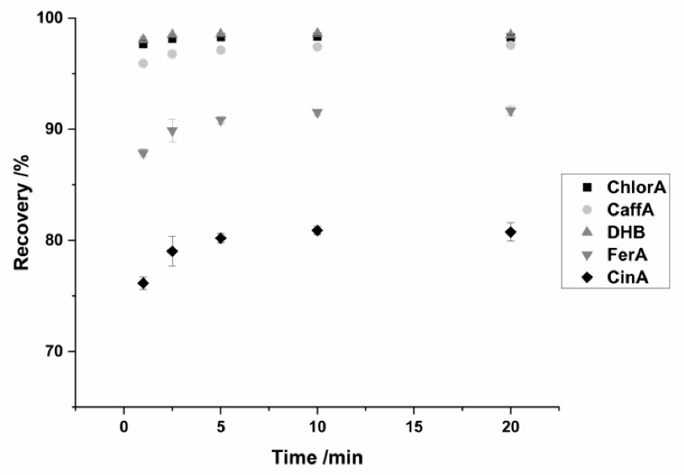 Separations 09 00072 g001 550