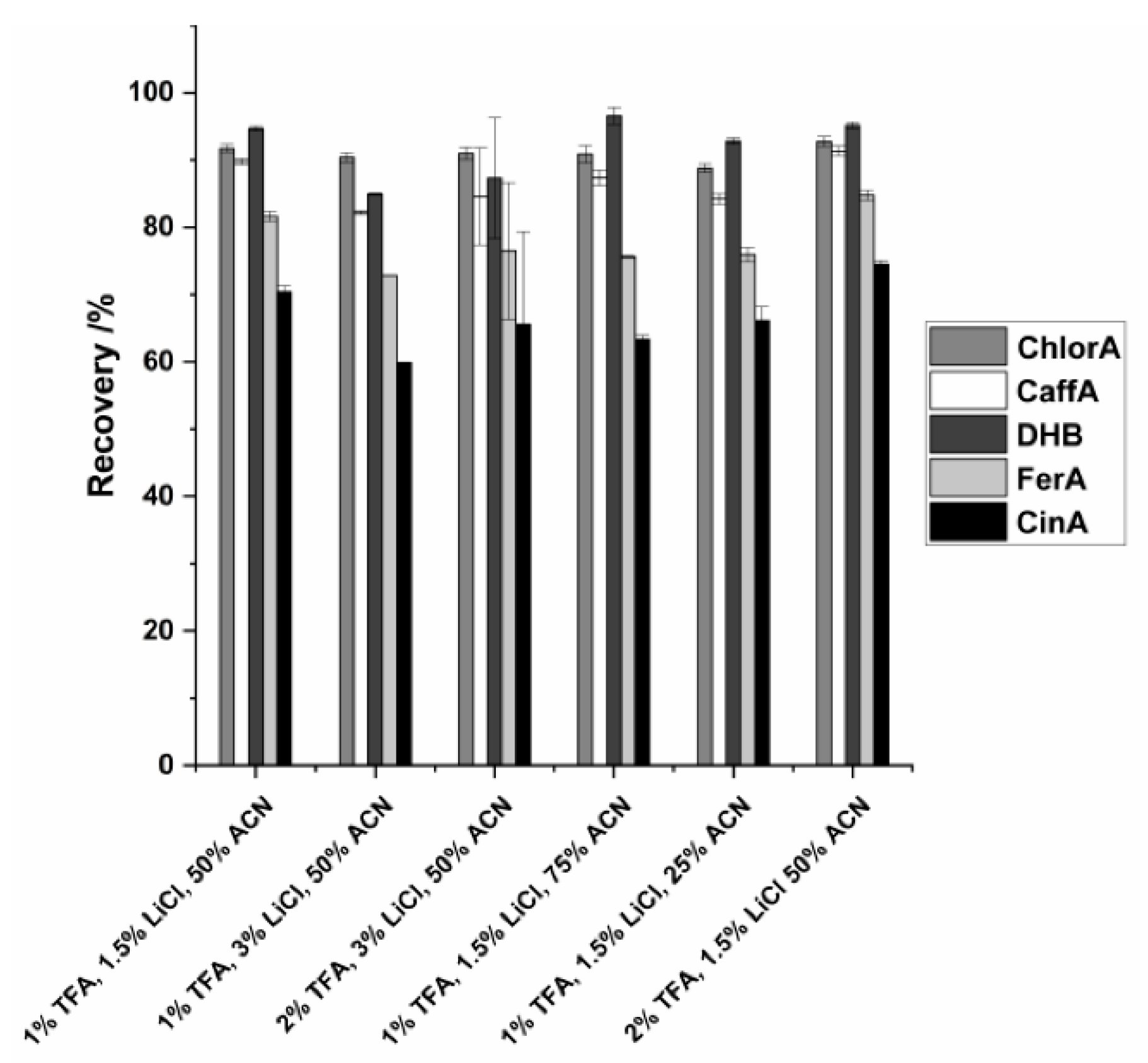 Separations 09 00072 g002 550