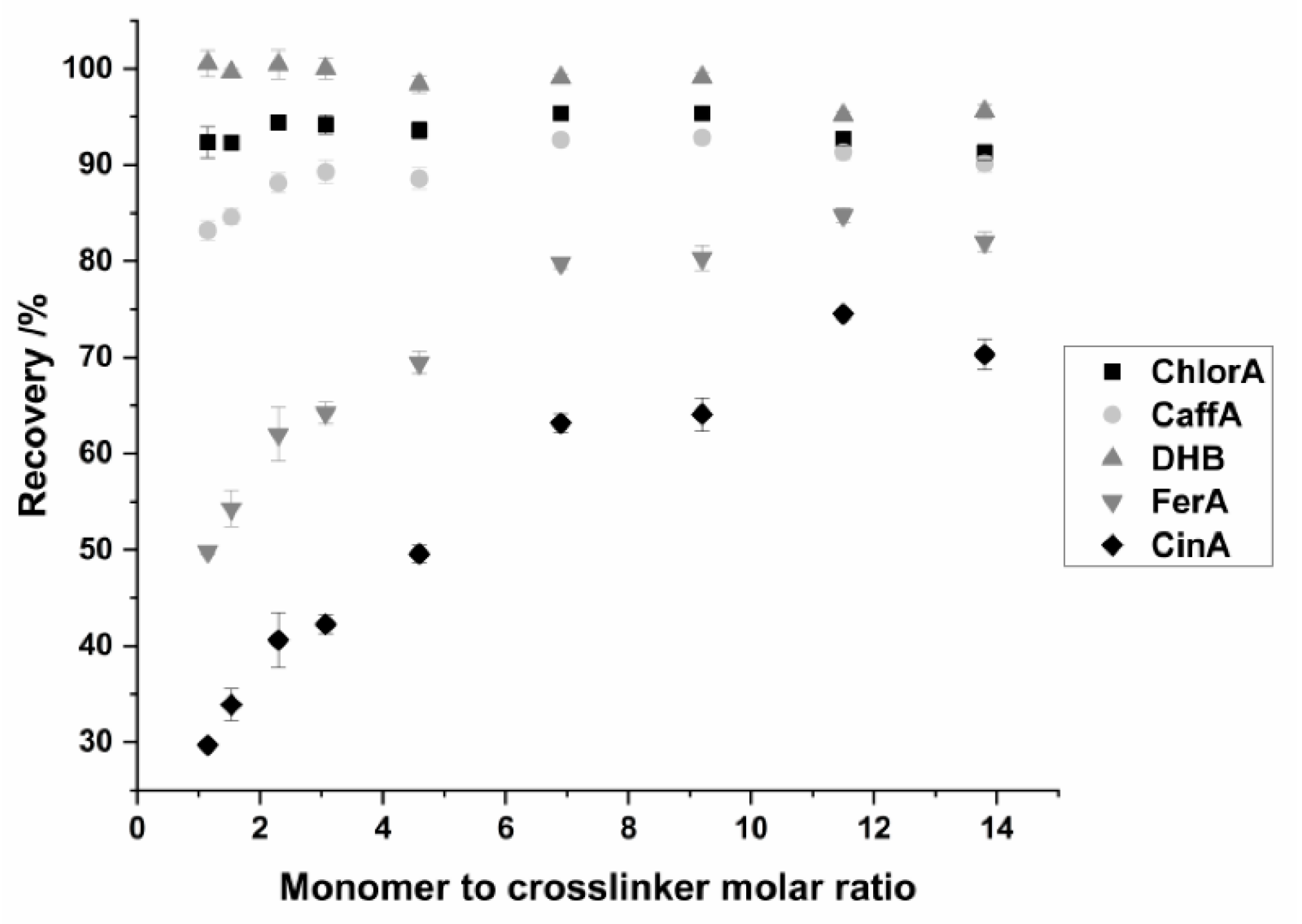 Separations 09 00072 g004 550
