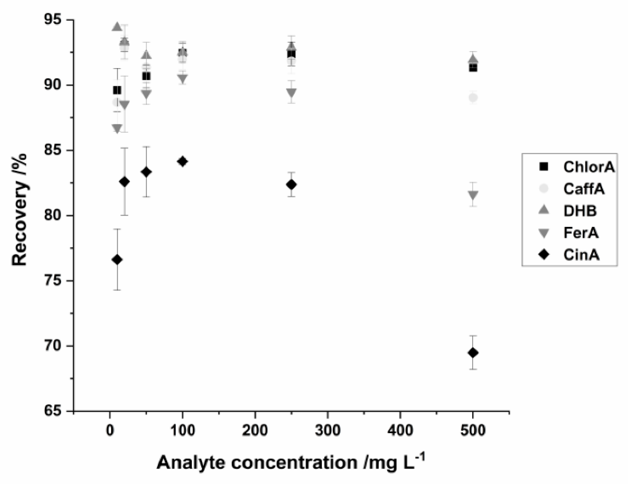 Separations 09 00072 g005 550