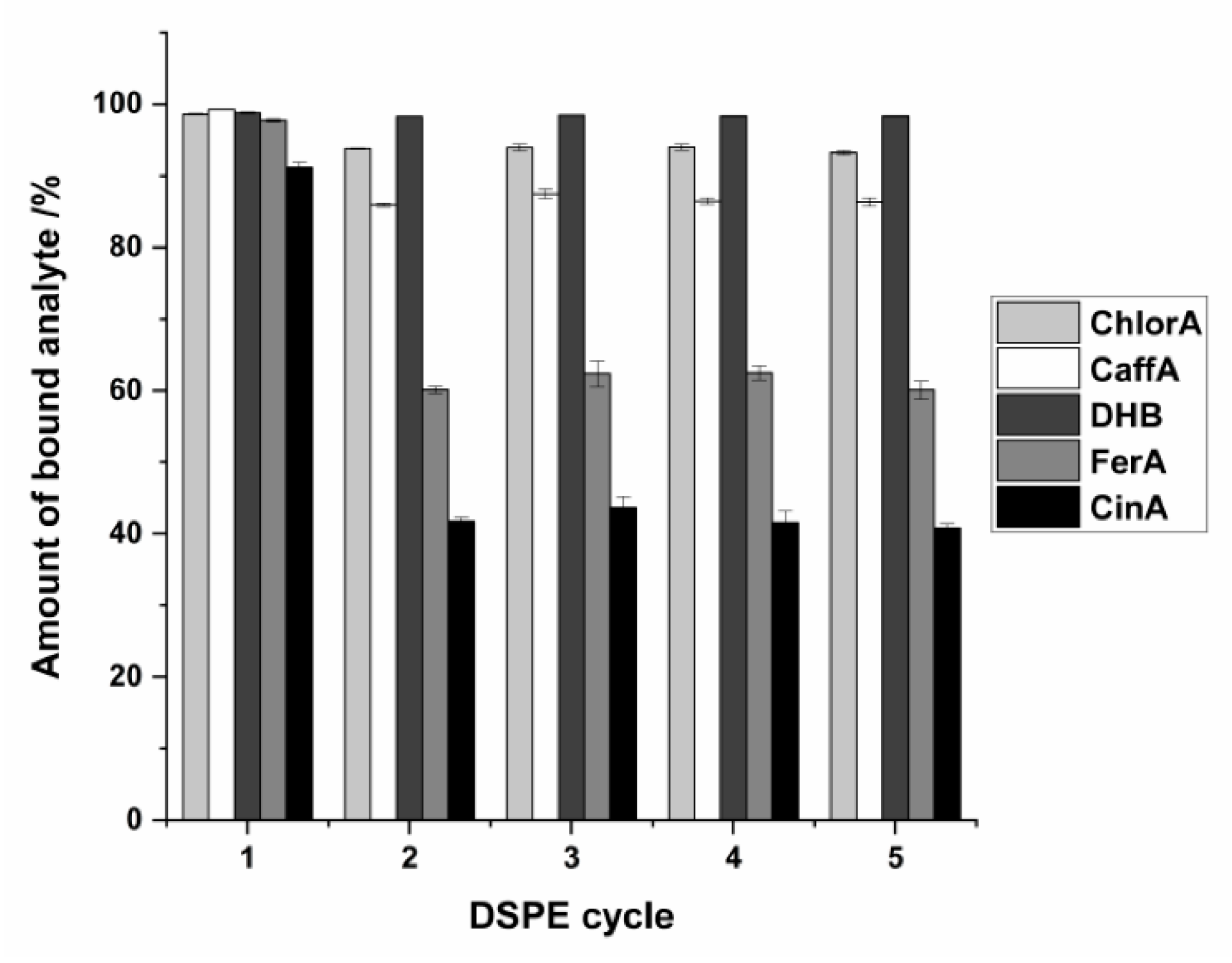 Separations 09 00072 g006 550