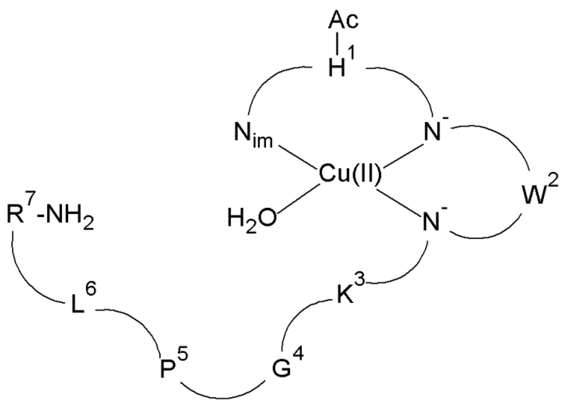 Separations 09 00073 g007 550