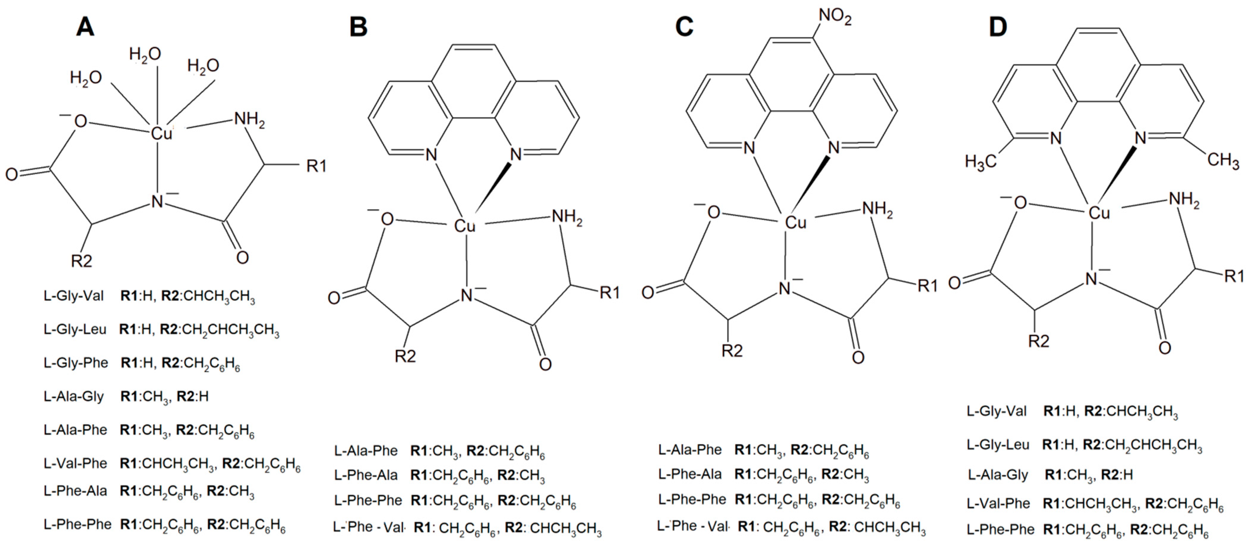 Separations 09 00073 g015 550