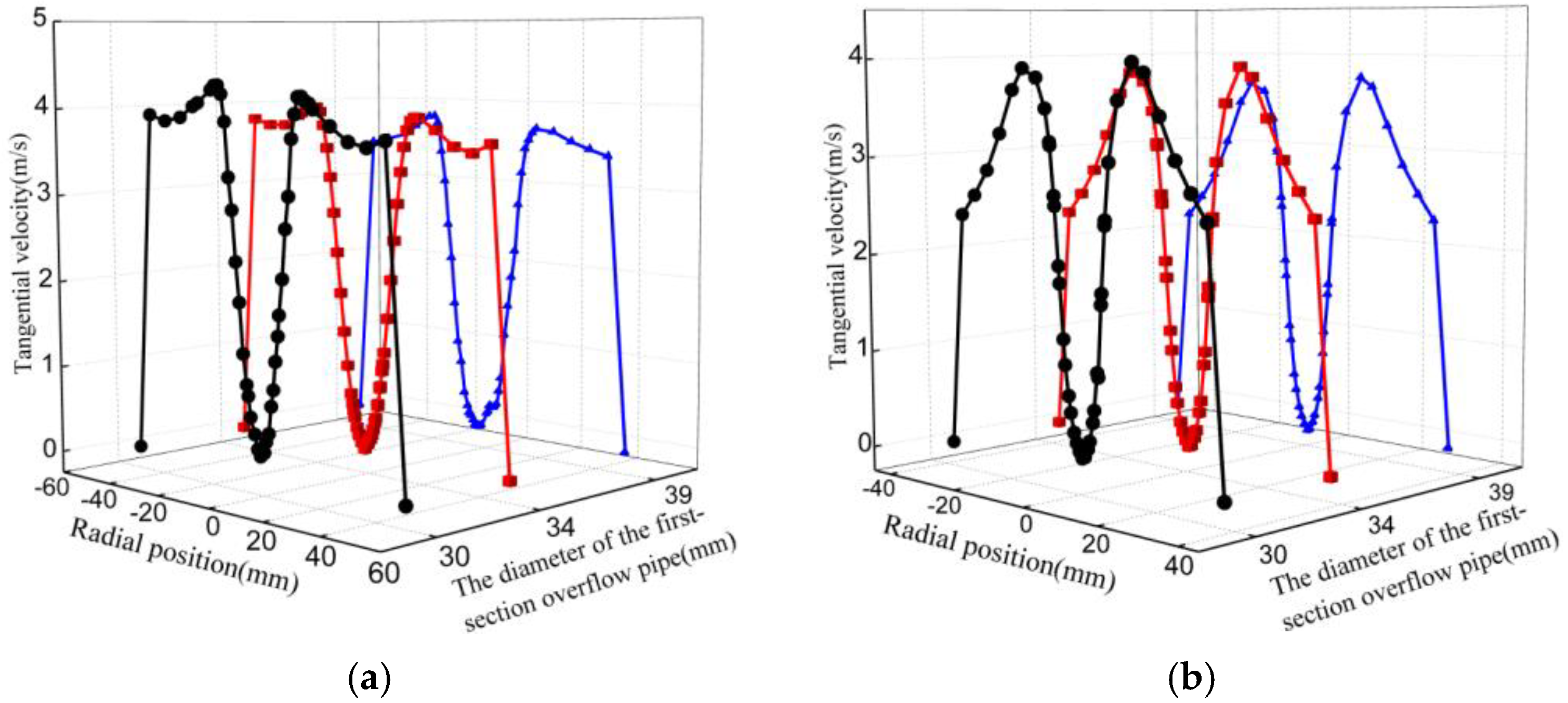 Separations 09 00074 g007 550