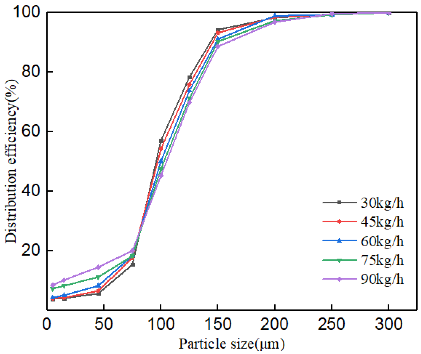 Separations 09 00074 g011 550