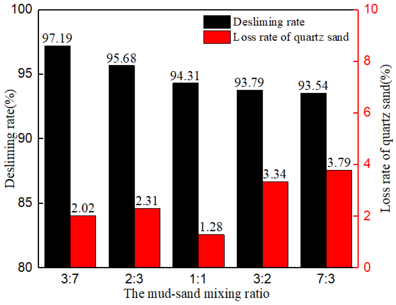 Separations 09 00074 g014 550