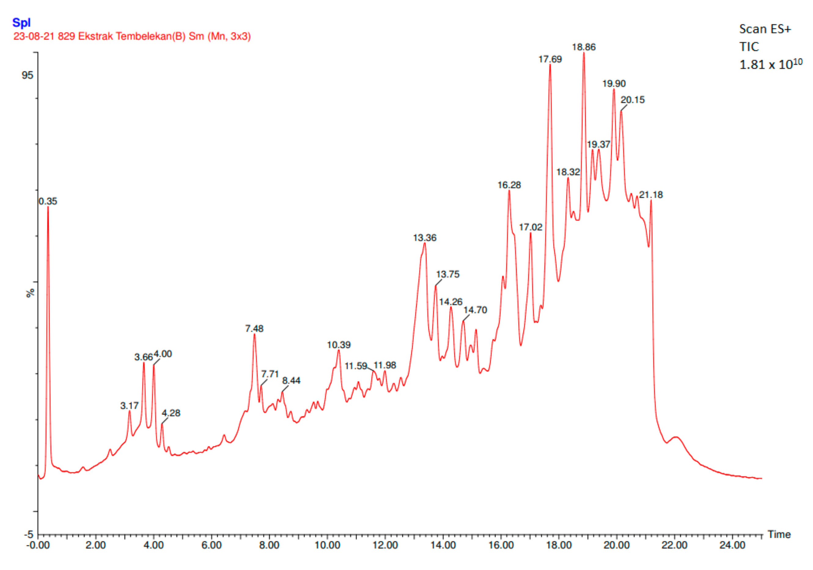 Separations 09 00075 g002