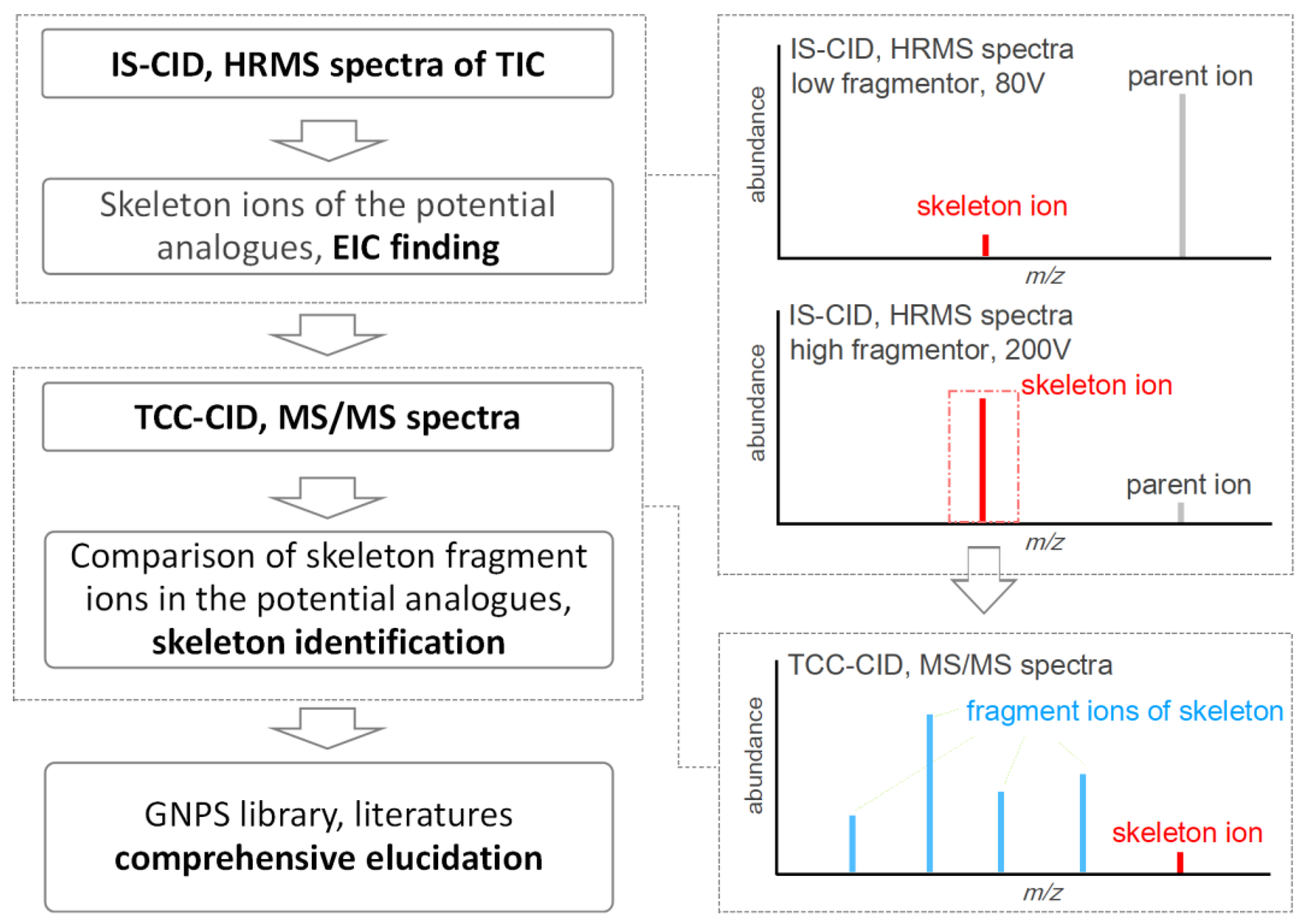 Separations 09 00076 g001