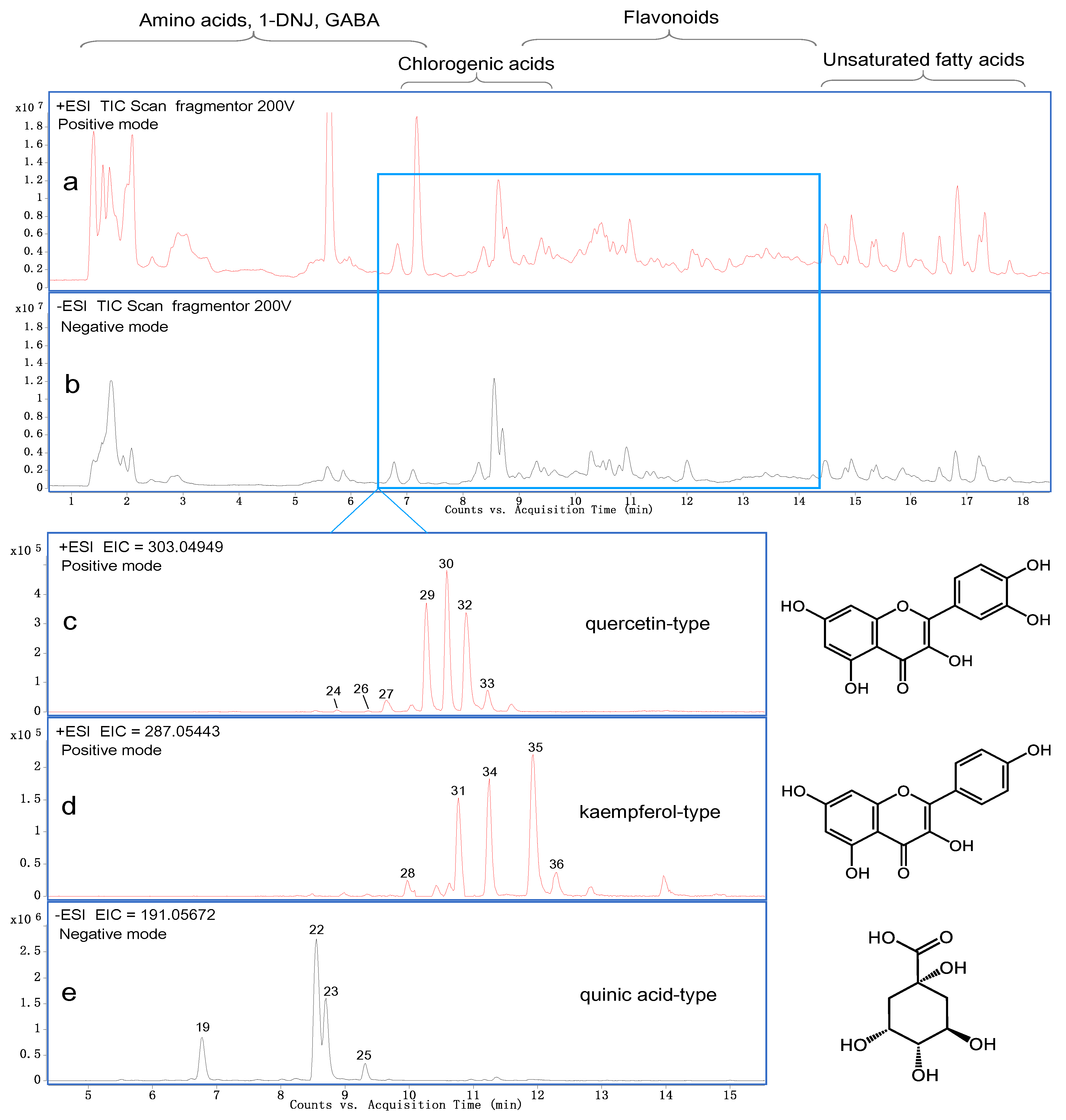 Separations 09 00076 g002