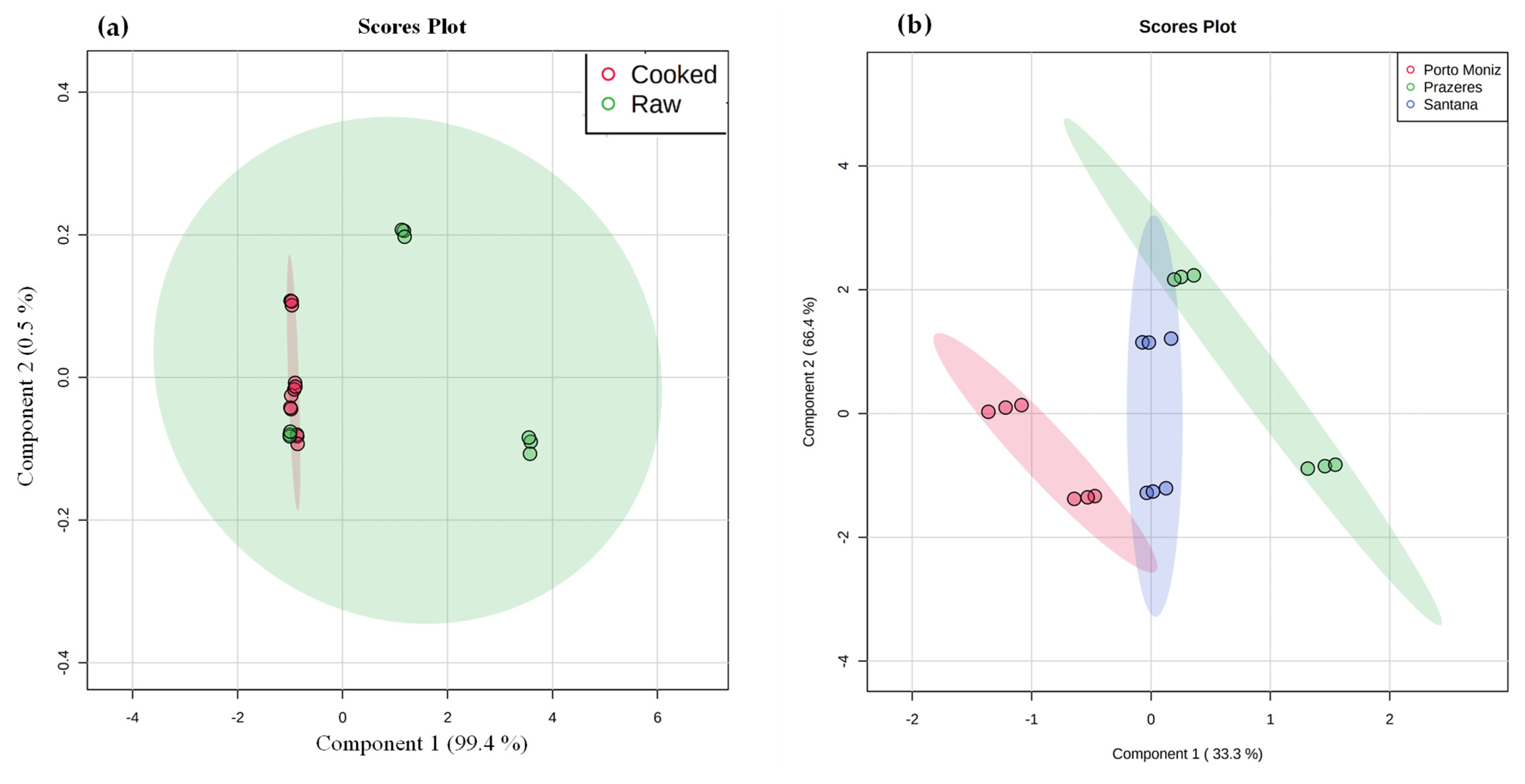 Separations 09 00077 g004 550
