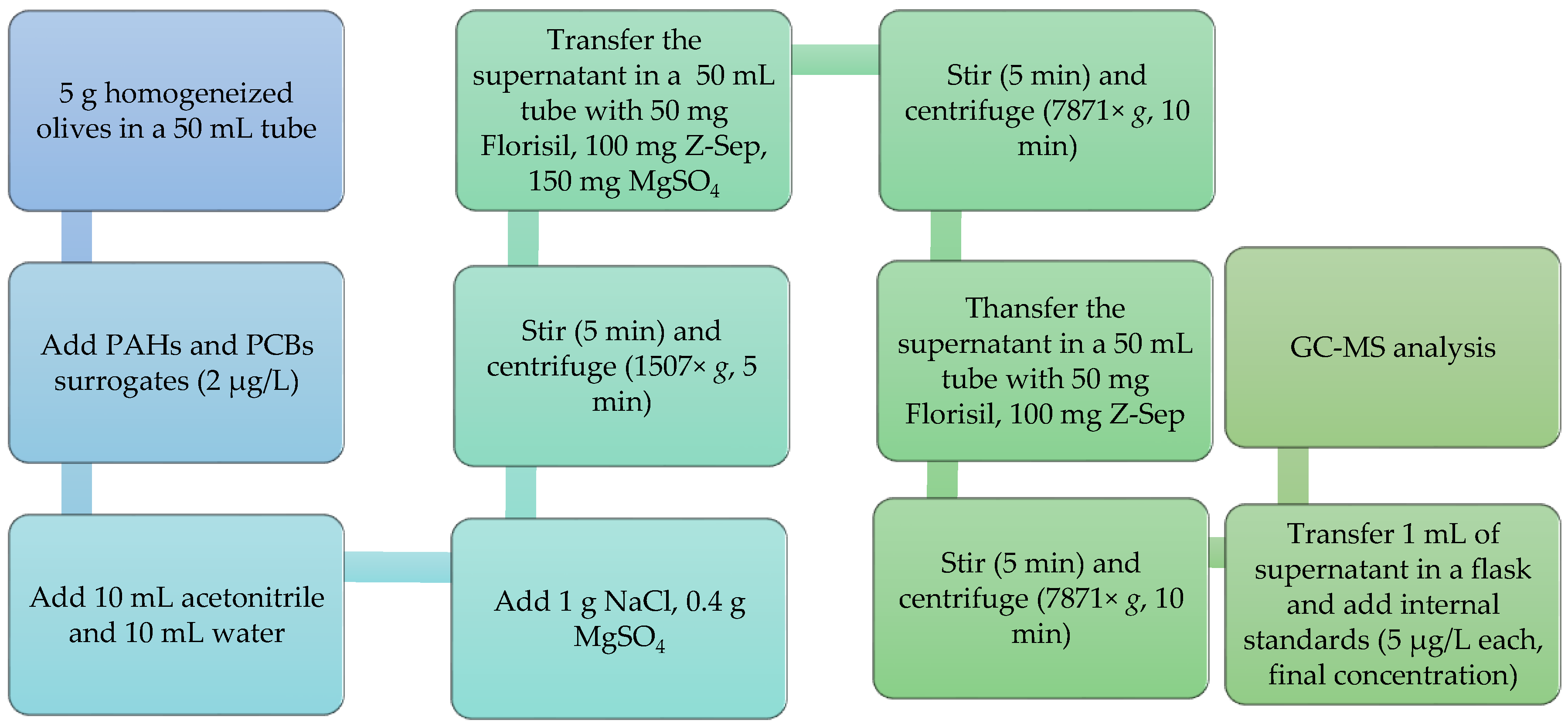 Separations 09 00082 g001 550
