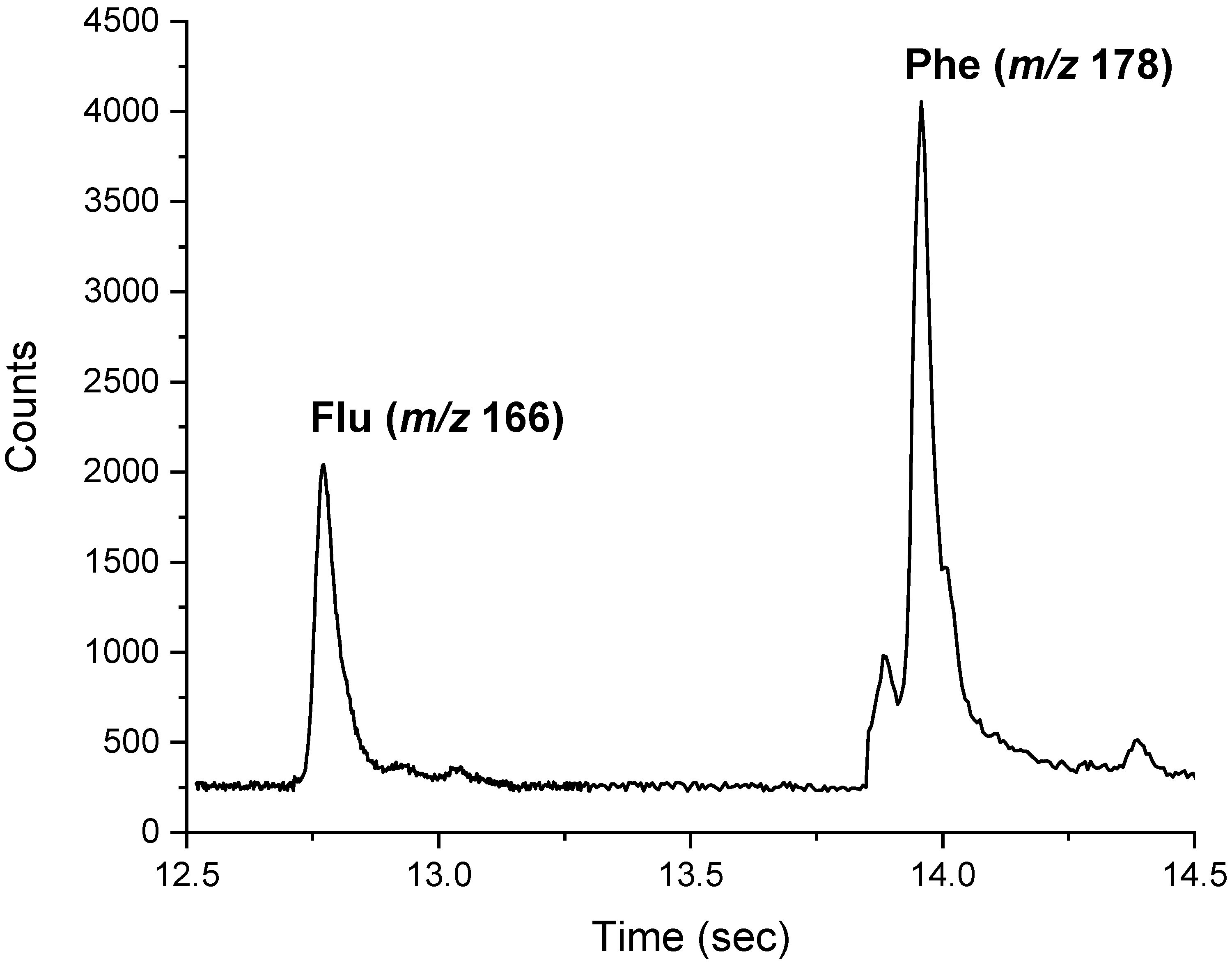 Separations 09 00082 g003 550