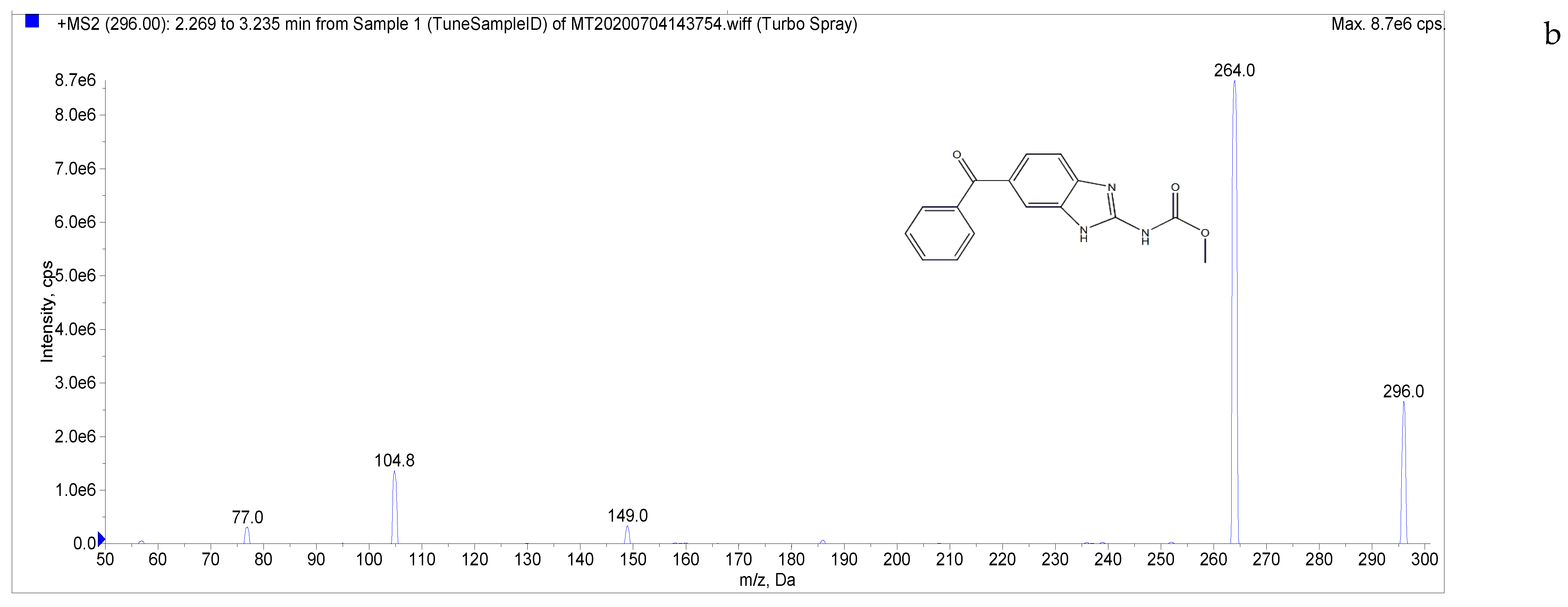 Separations 09 00083 g002b Separations 09 00083 g002b