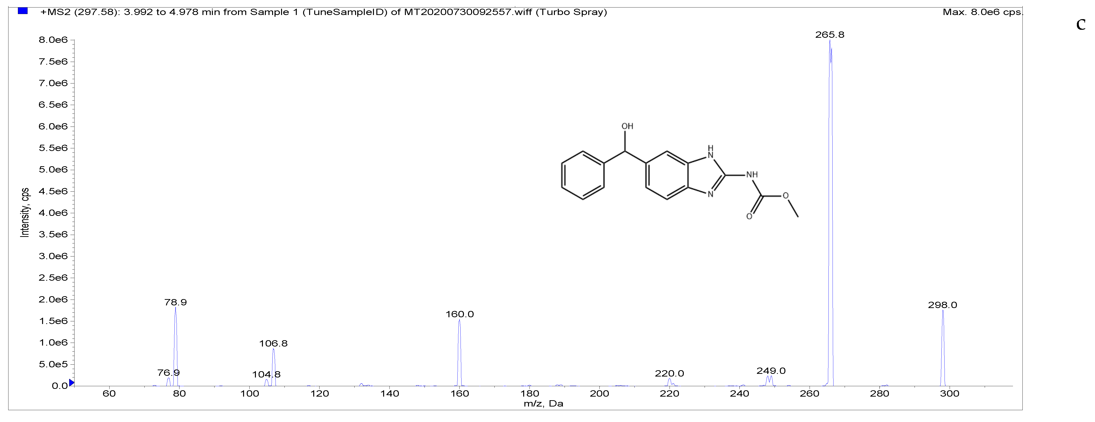 Separations 09 00083 g002c Separations 09 00083 g002c