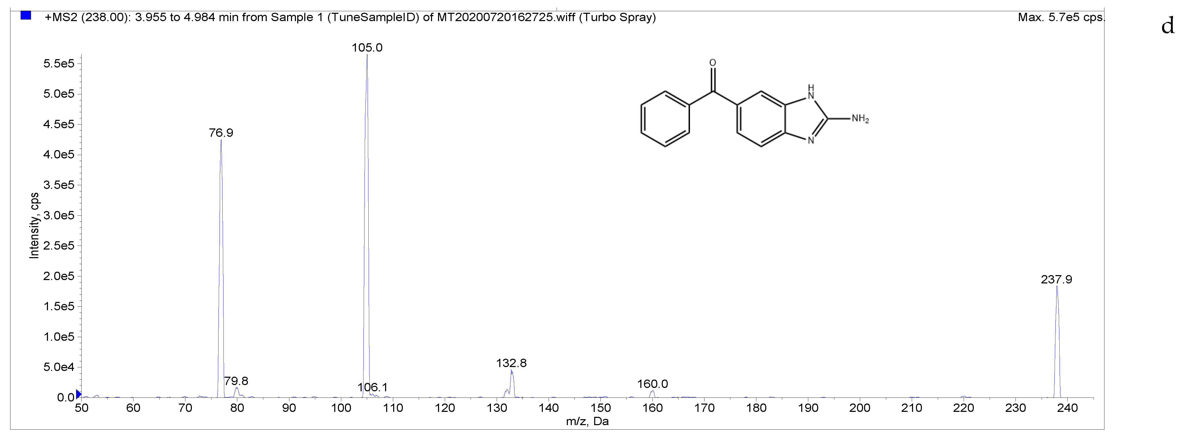 Separations 09 00083 g002d Separations 09 00083 g002d