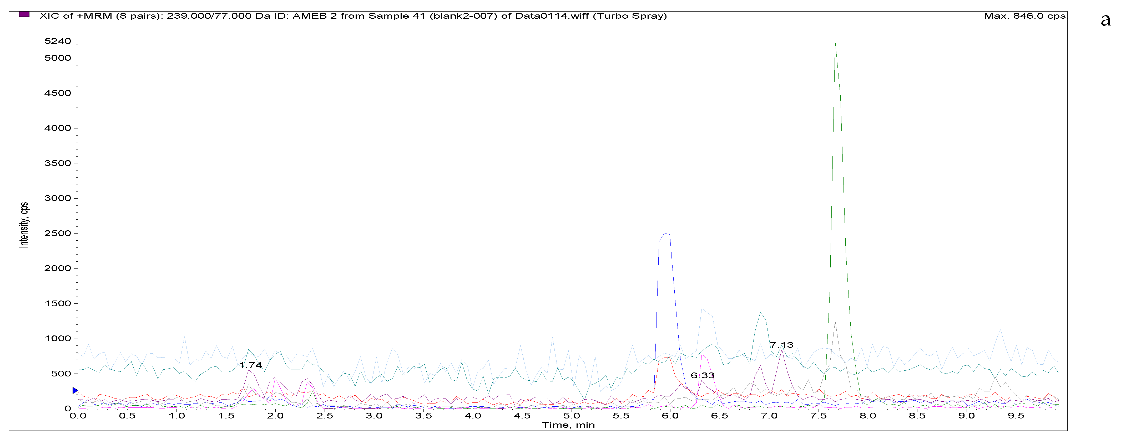 Separations 09 00083 g004a Separations 09 00083 g004a