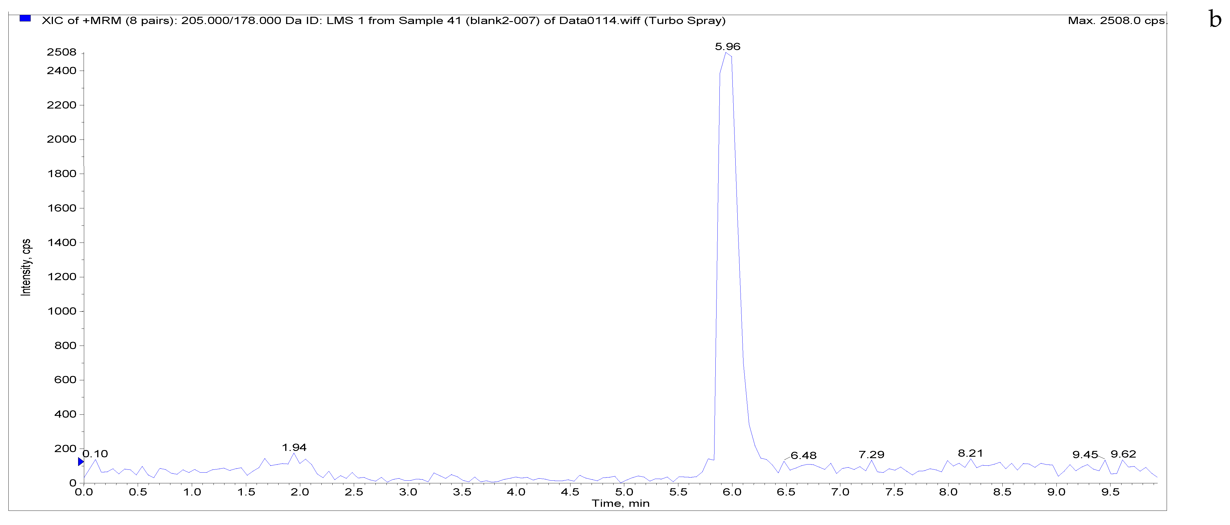 Separations 09 00083 g004b Separations 09 00083 g004b