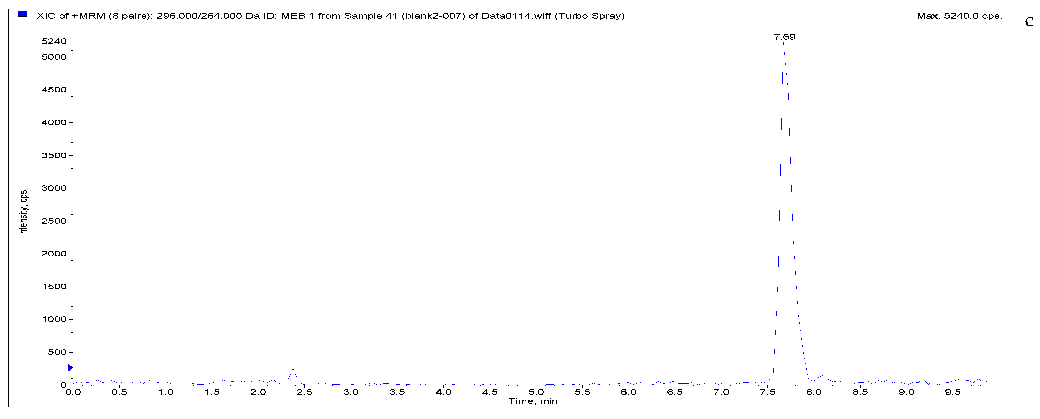 Separations 09 00083 g004c Separations 09 00083 g004c