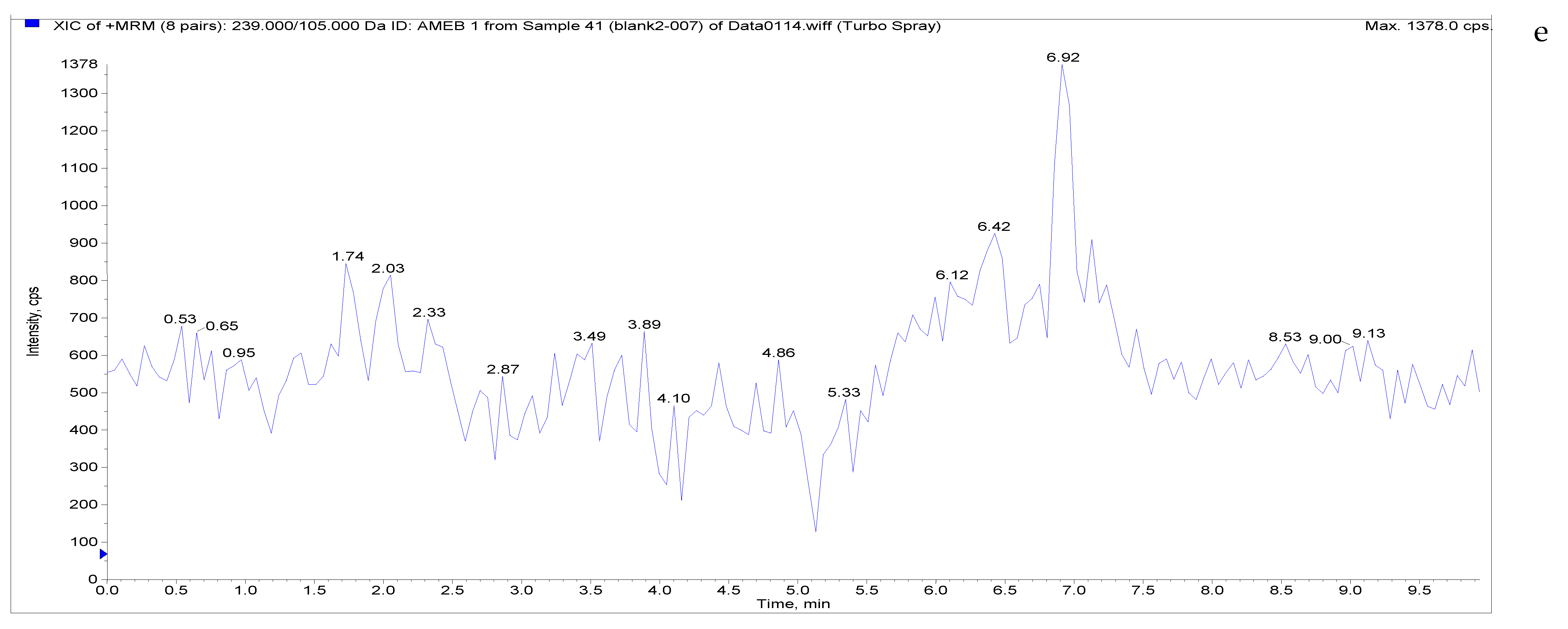 Separations 09 00083 g004e Separations 09 00083 g004e