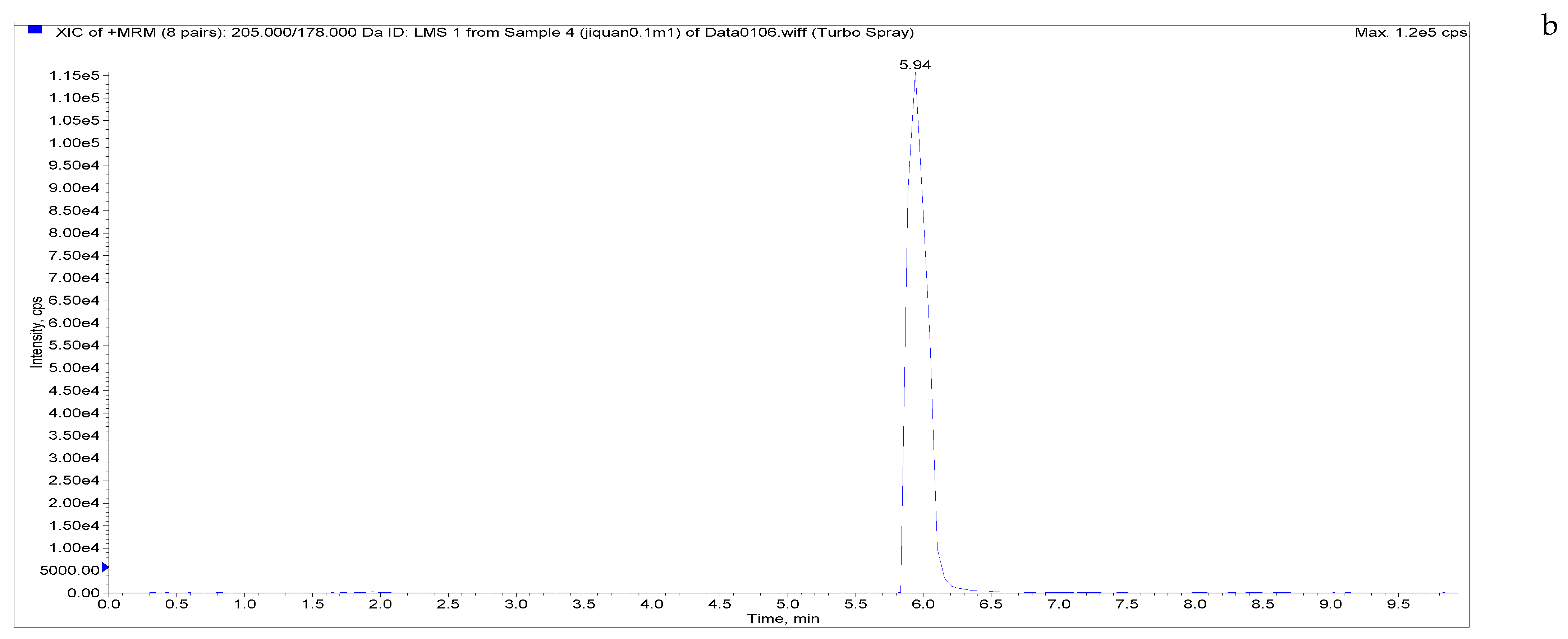 Separations 09 00083 g005b Separations 09 00083 g005b