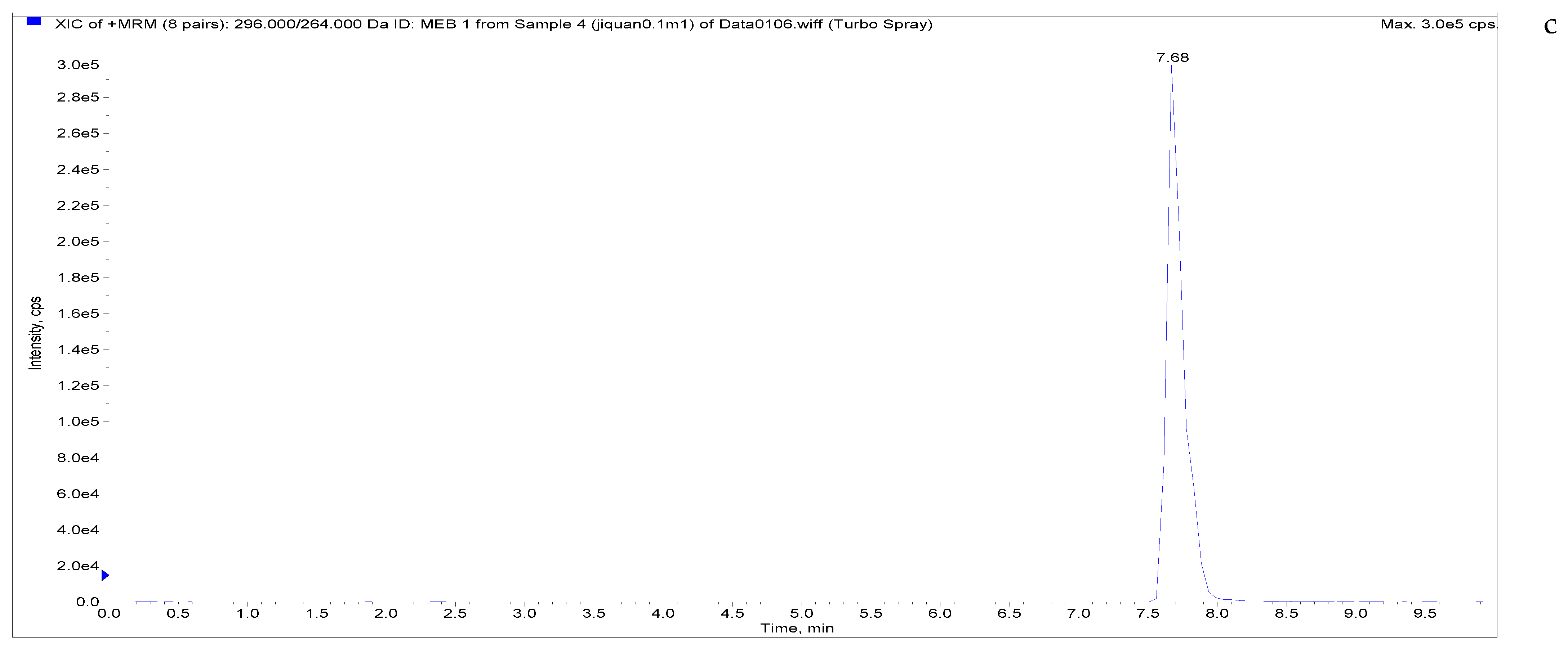 Separations 09 00083 g005c Separations 09 00083 g005c