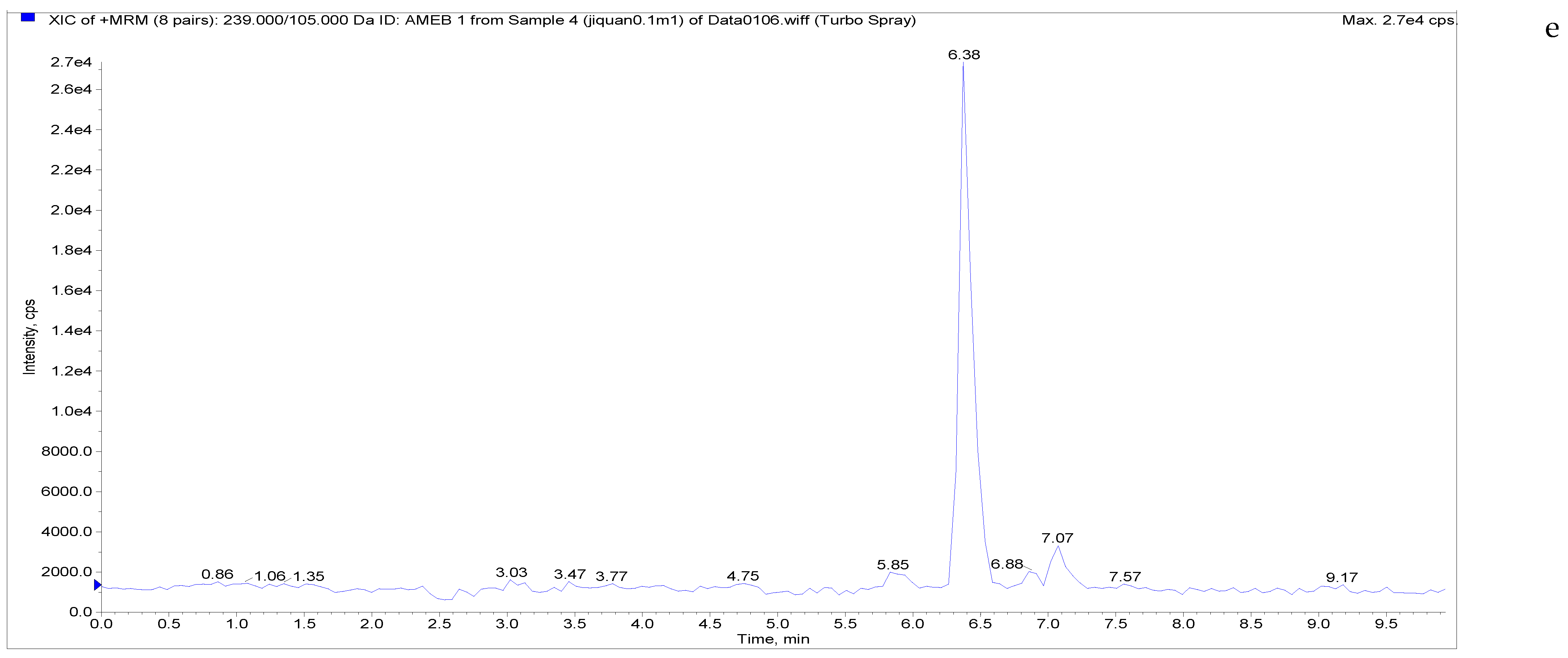 Simultaneous Determination of Levamisole, Mebendazole, and